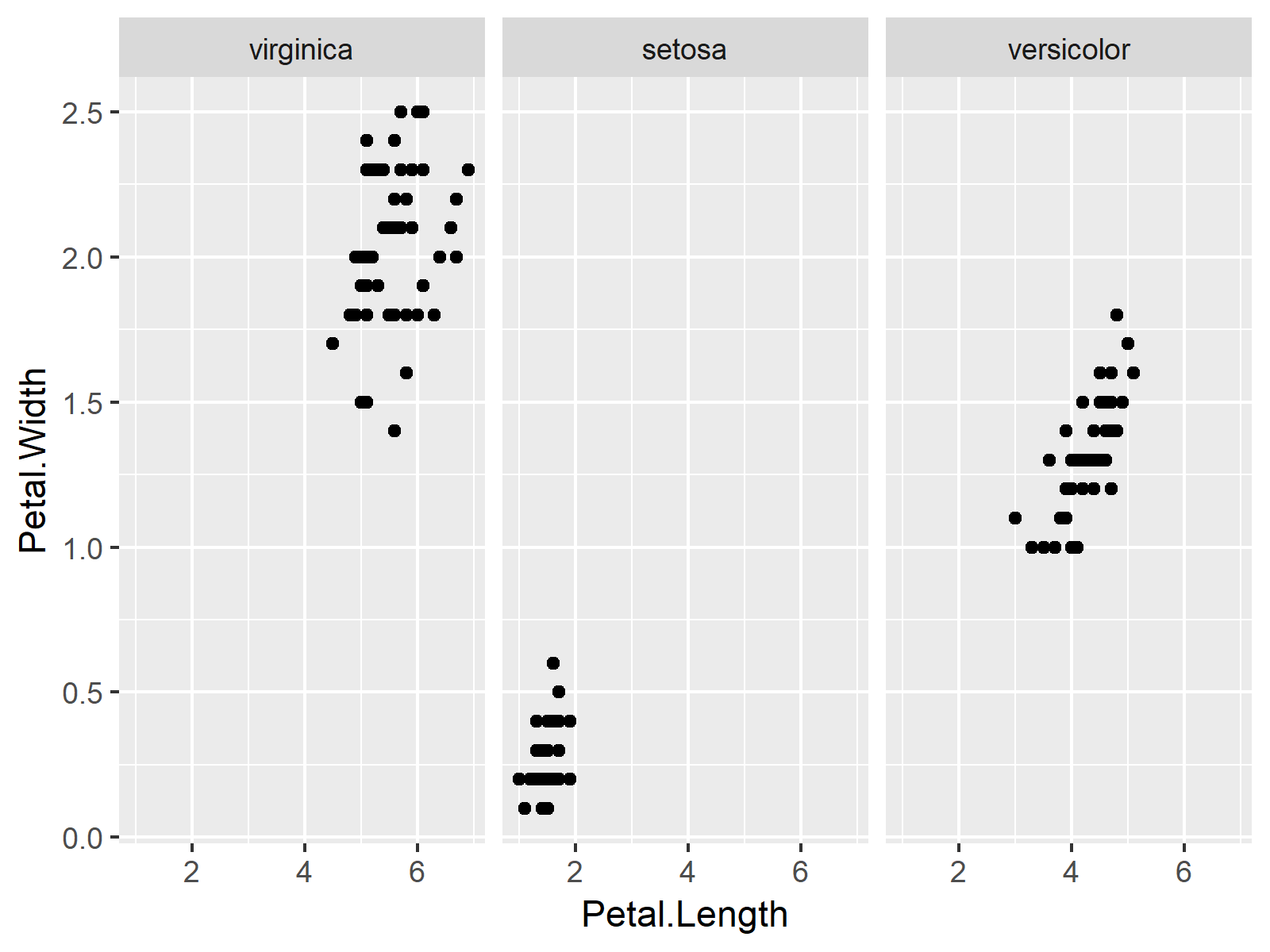 Manually Sort Panels Of Facet Plot R Ggplot Package Example Code