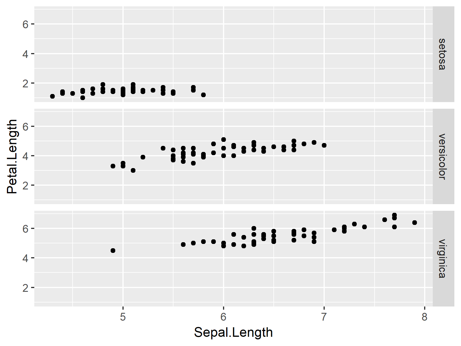 R How To Modify Facet Plot Labels Of Ggplot Graph Example Code