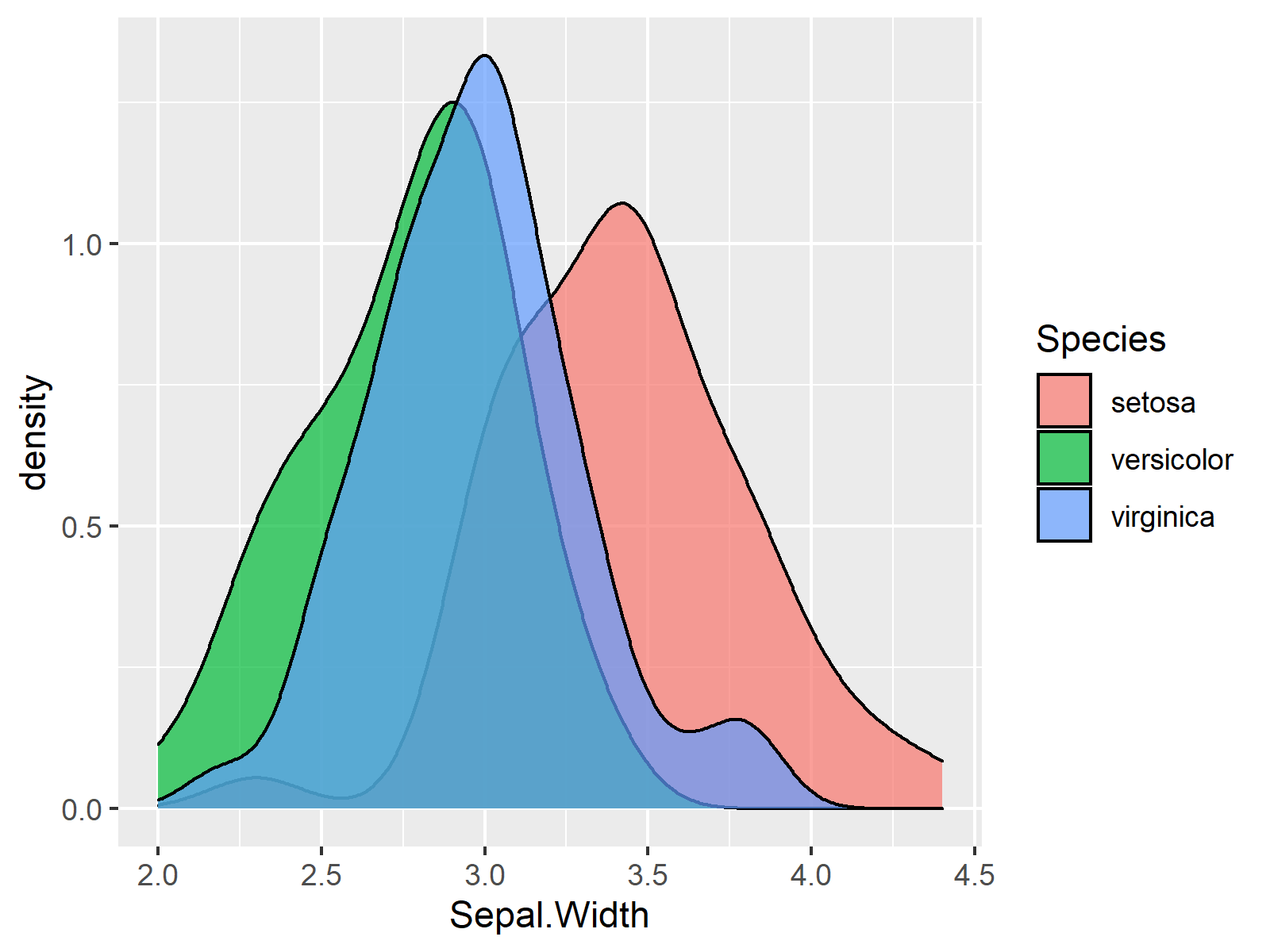 Coloring Ggplot Density Plot Based On Cutoff Duplicate The Best Porn