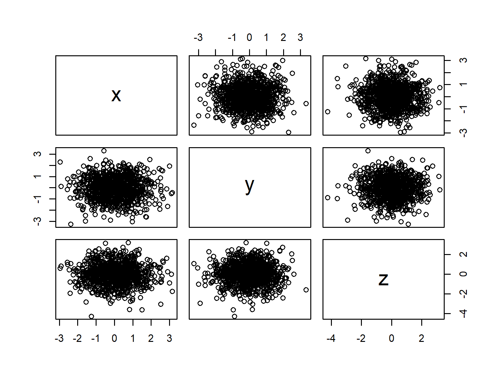basic pairs plot r programming