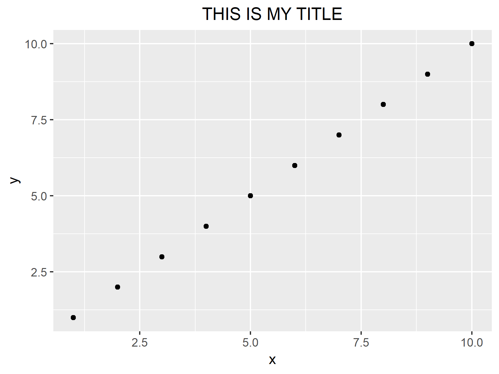 ggplot plot title in the middle