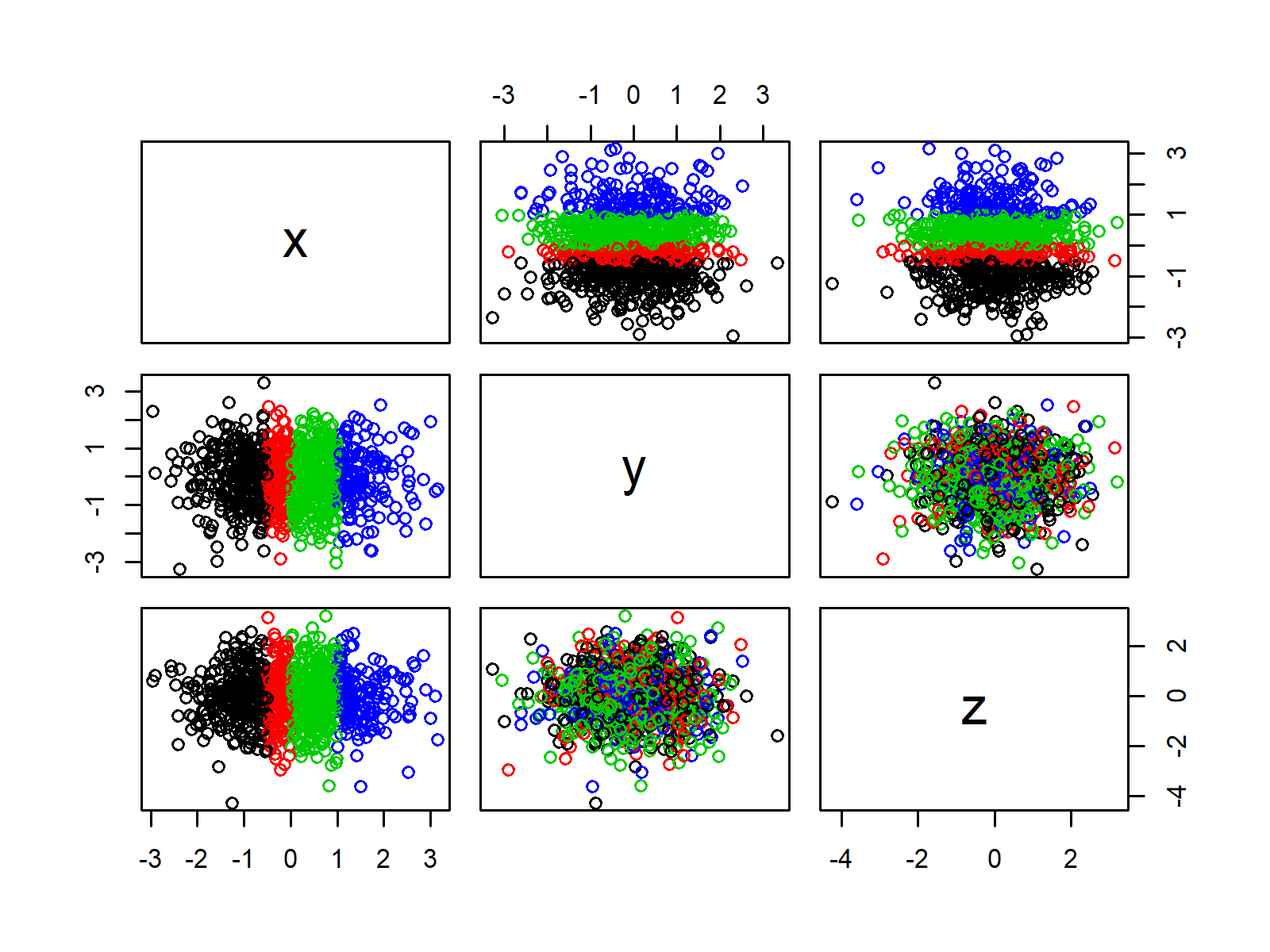 color by group pairs plot r programming