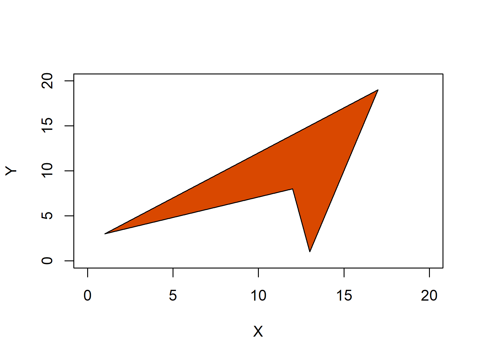square polygon in r