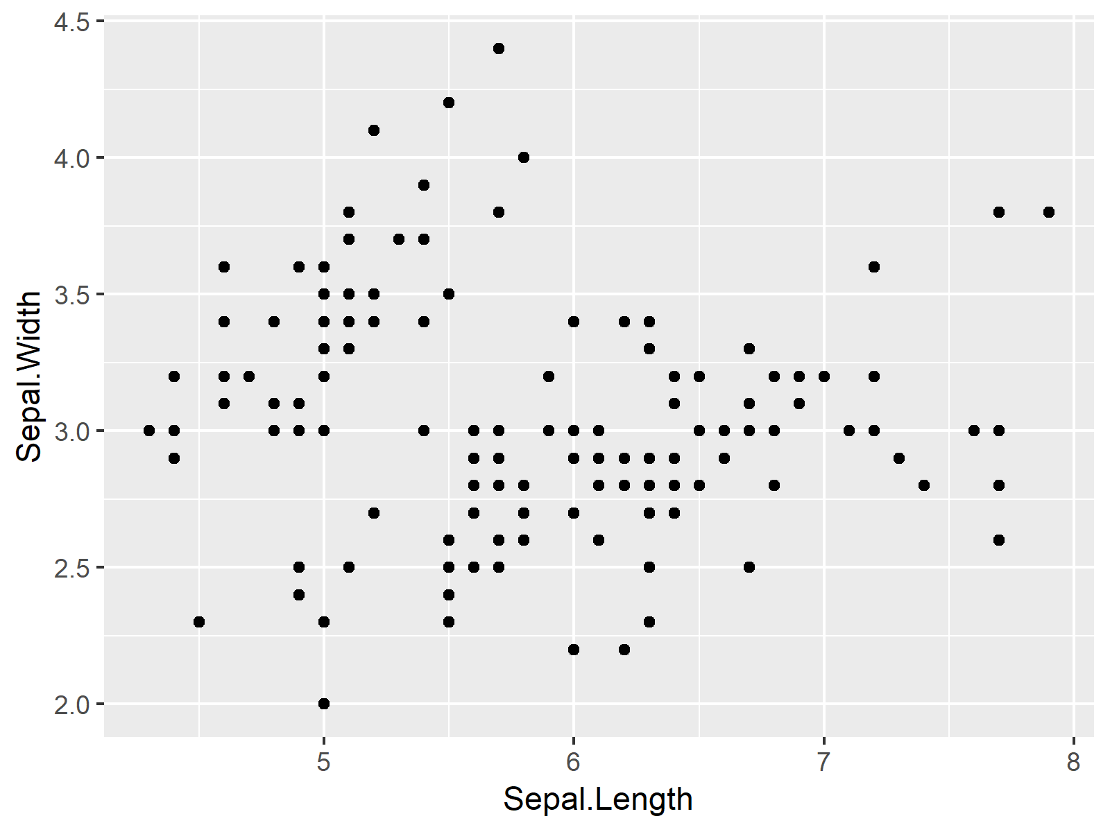 r graph figure 1 define only higher or lower bound ggplot2 axis limit r