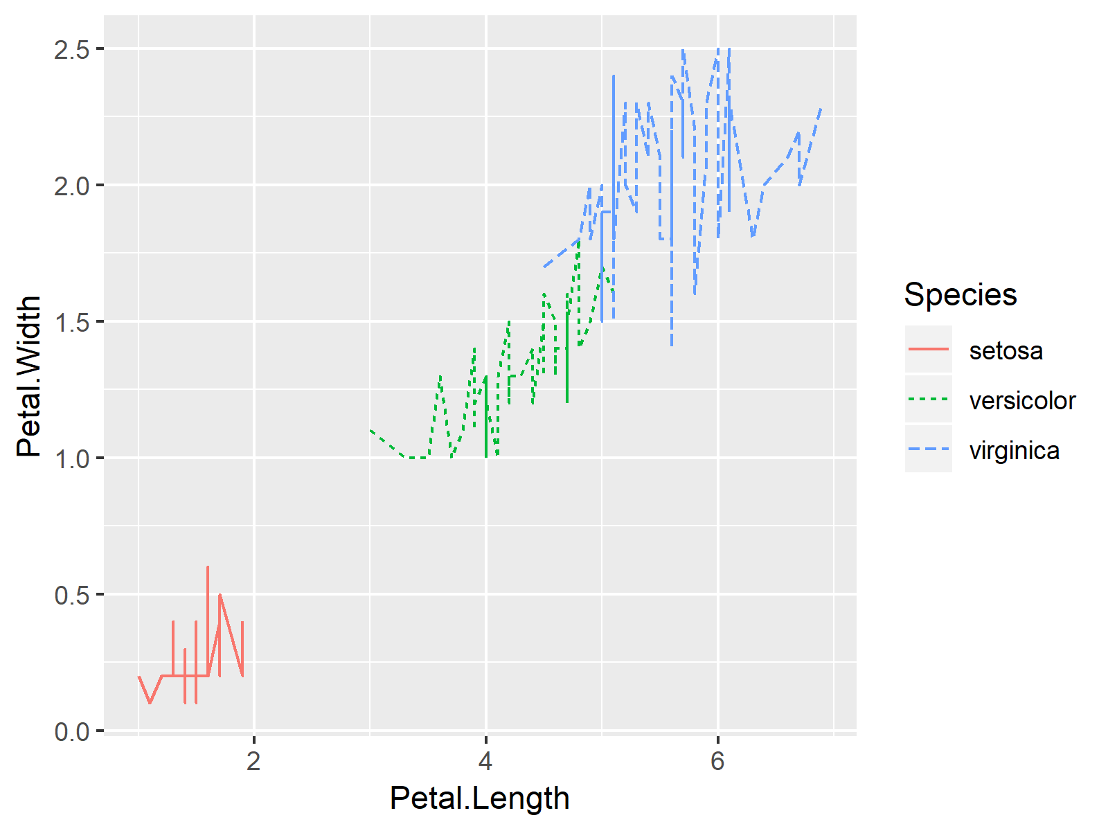 r graph figure 1 r change line color type legend ggplot2 plot