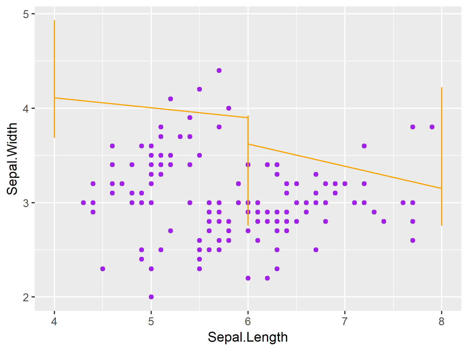 r graph figure 1 r draw ggplot2 from 2 different data sources r