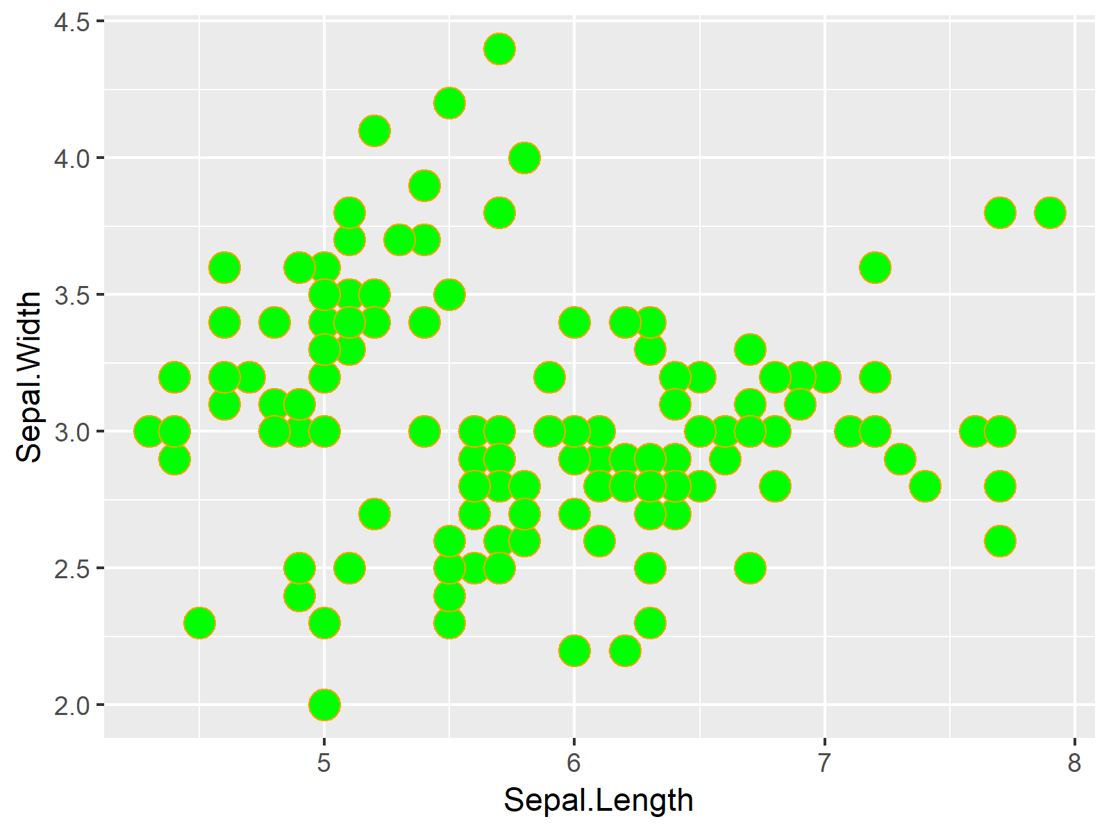 r graph figure 1 r increase or decrease ggplot2 point border thickness