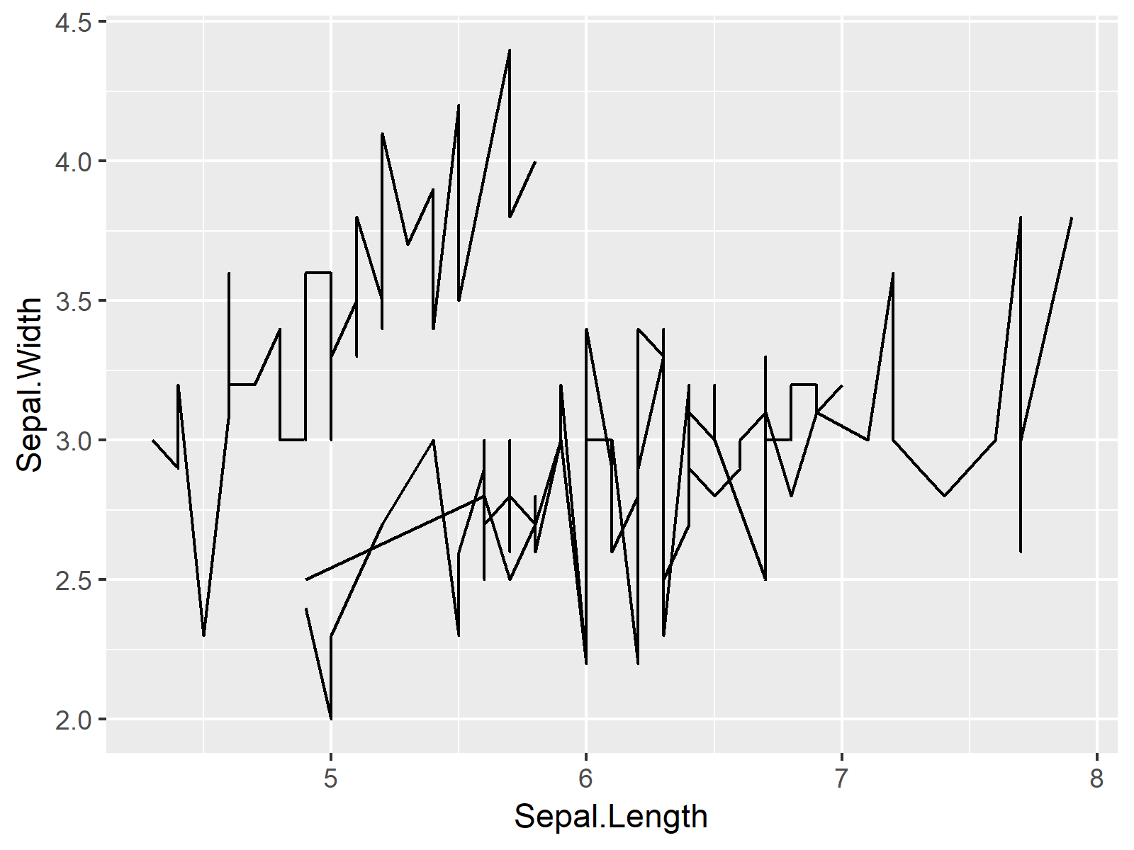 r graph figure 1 r set ggplot2 axis limits without deleting data rows