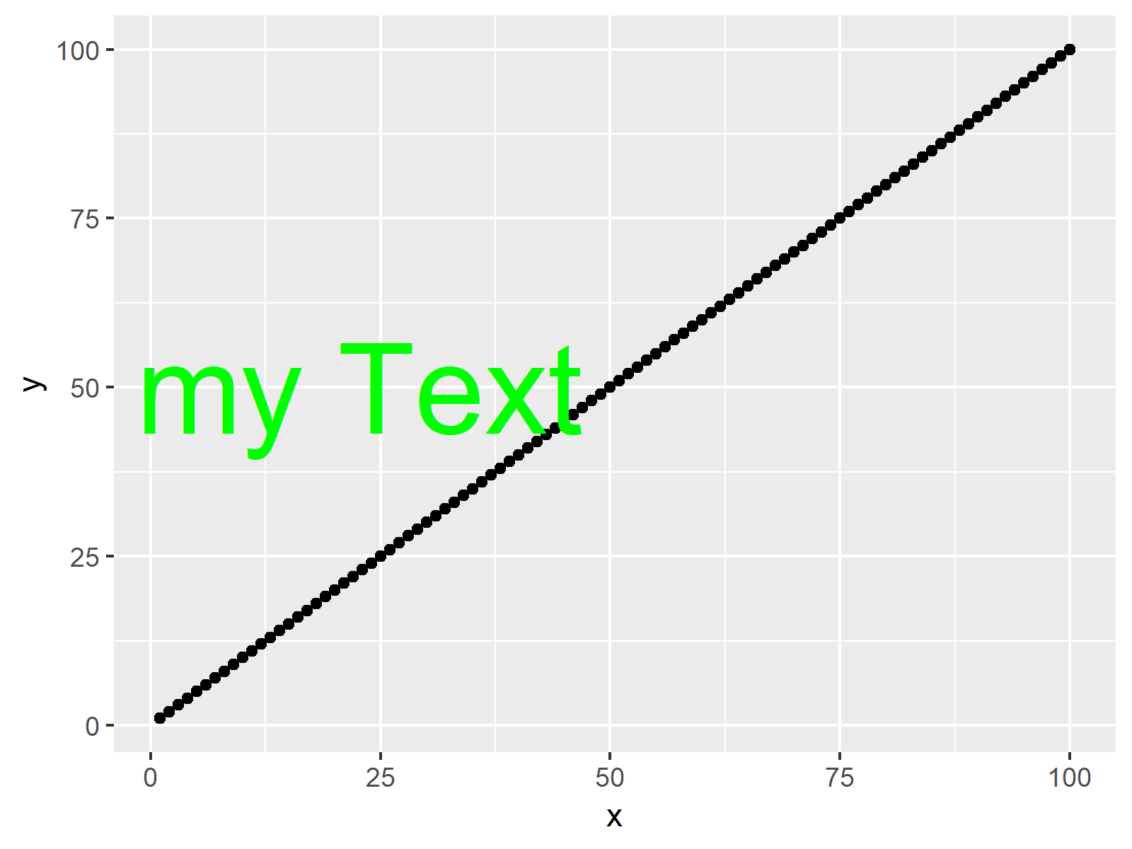 r graph figure 1 r to left align text ggplot2 graph annotate hjust