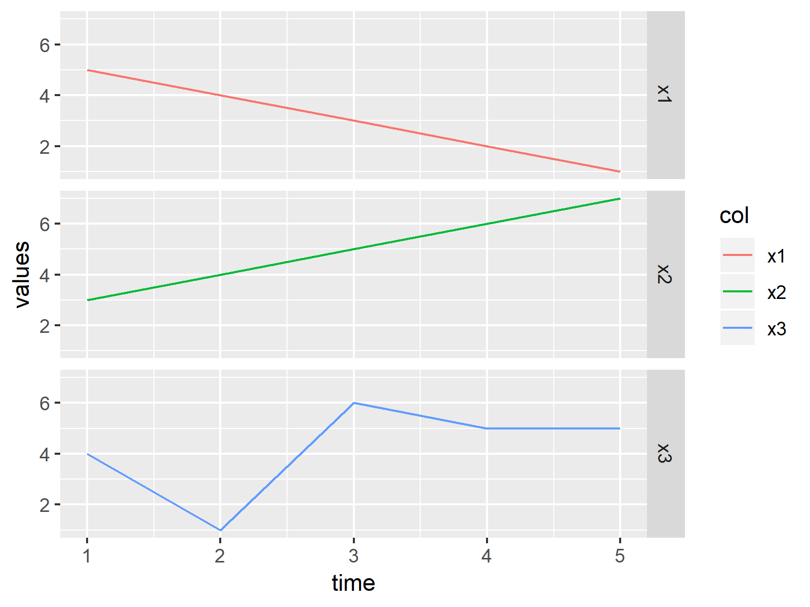 r graph figure 2 how draw all variables a data frame ggplot2 r