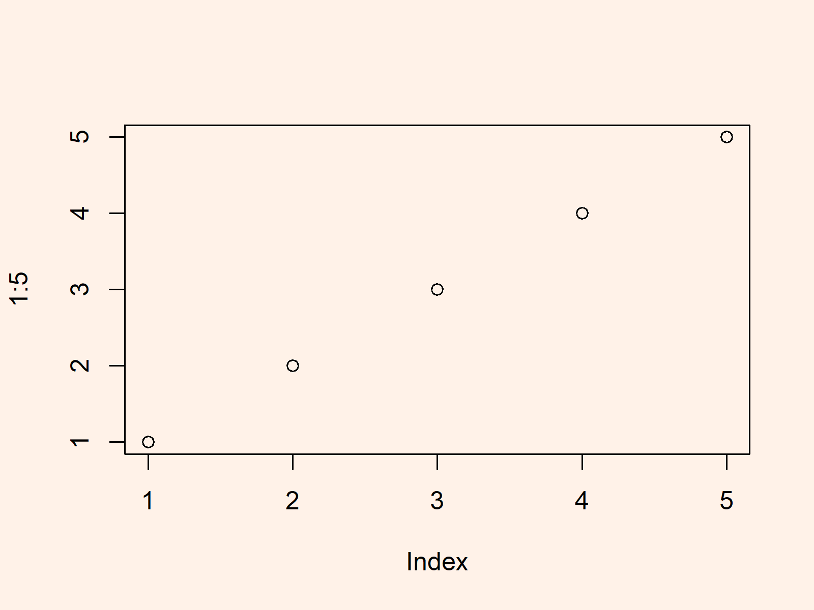 r graph figure 2 how reset par options back default r programming