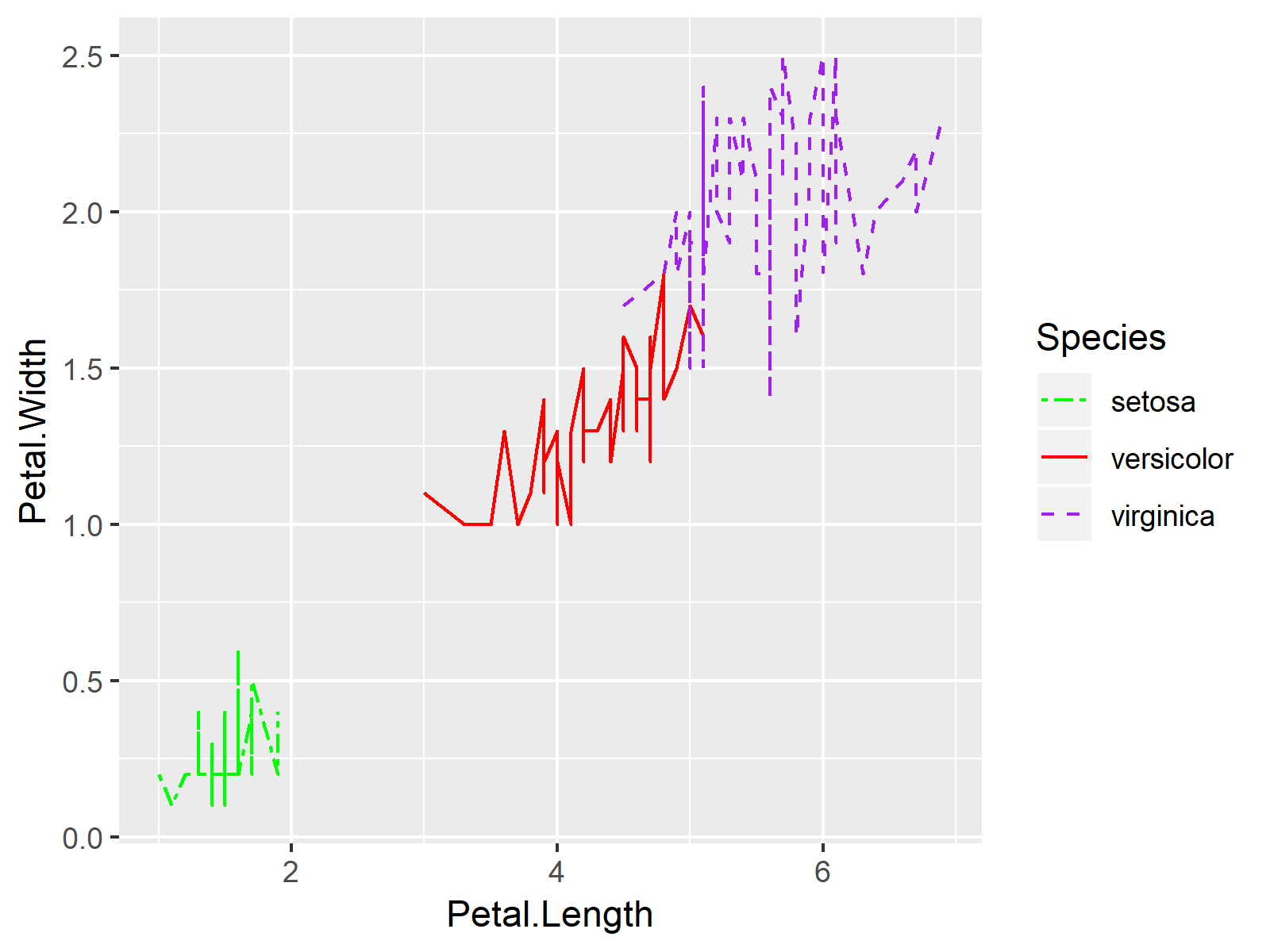 r graph figure 2 r change line color type legend ggplot2 plot