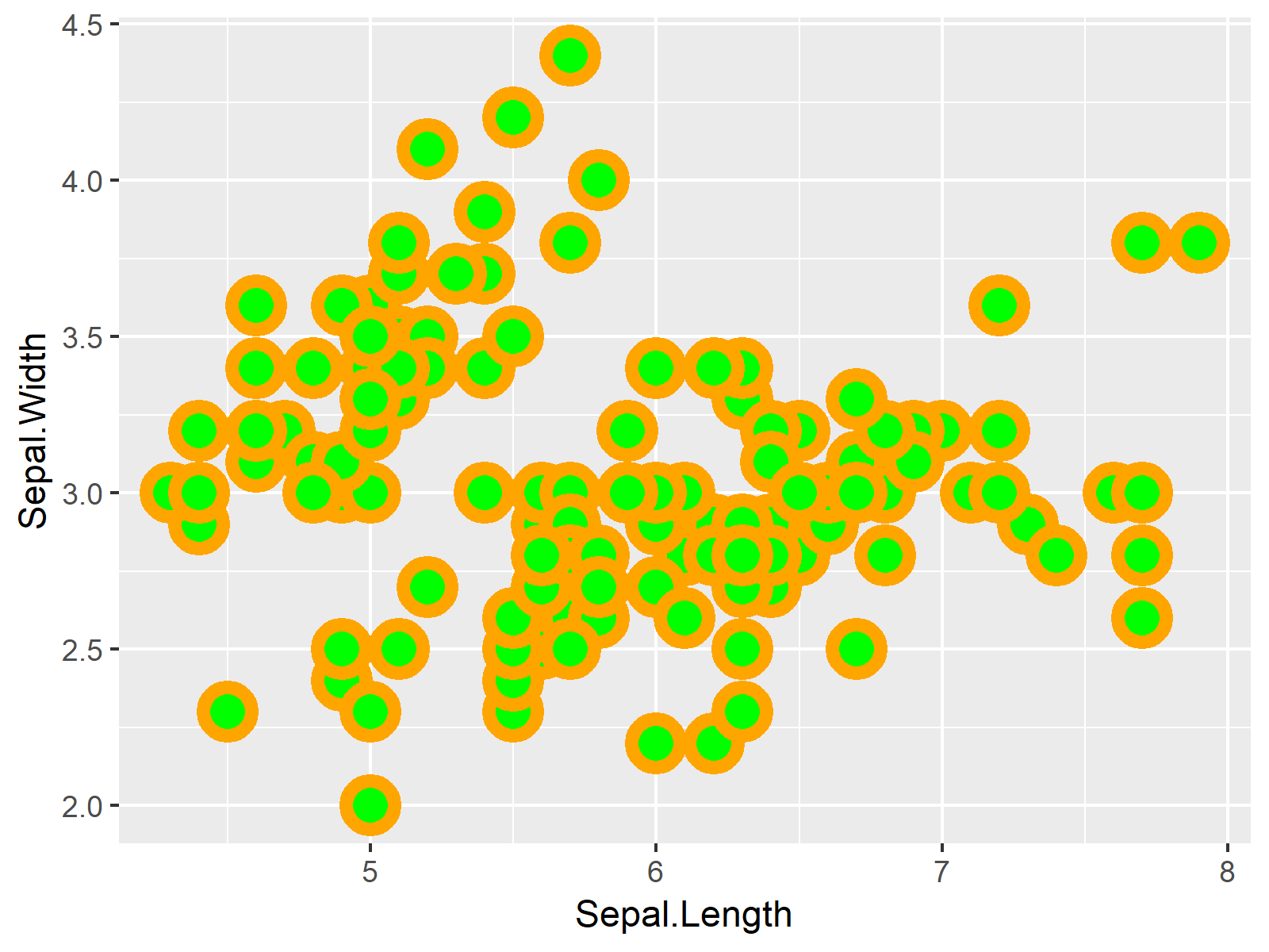 r graph figure 2 r increase or decrease ggplot2 point border thickness