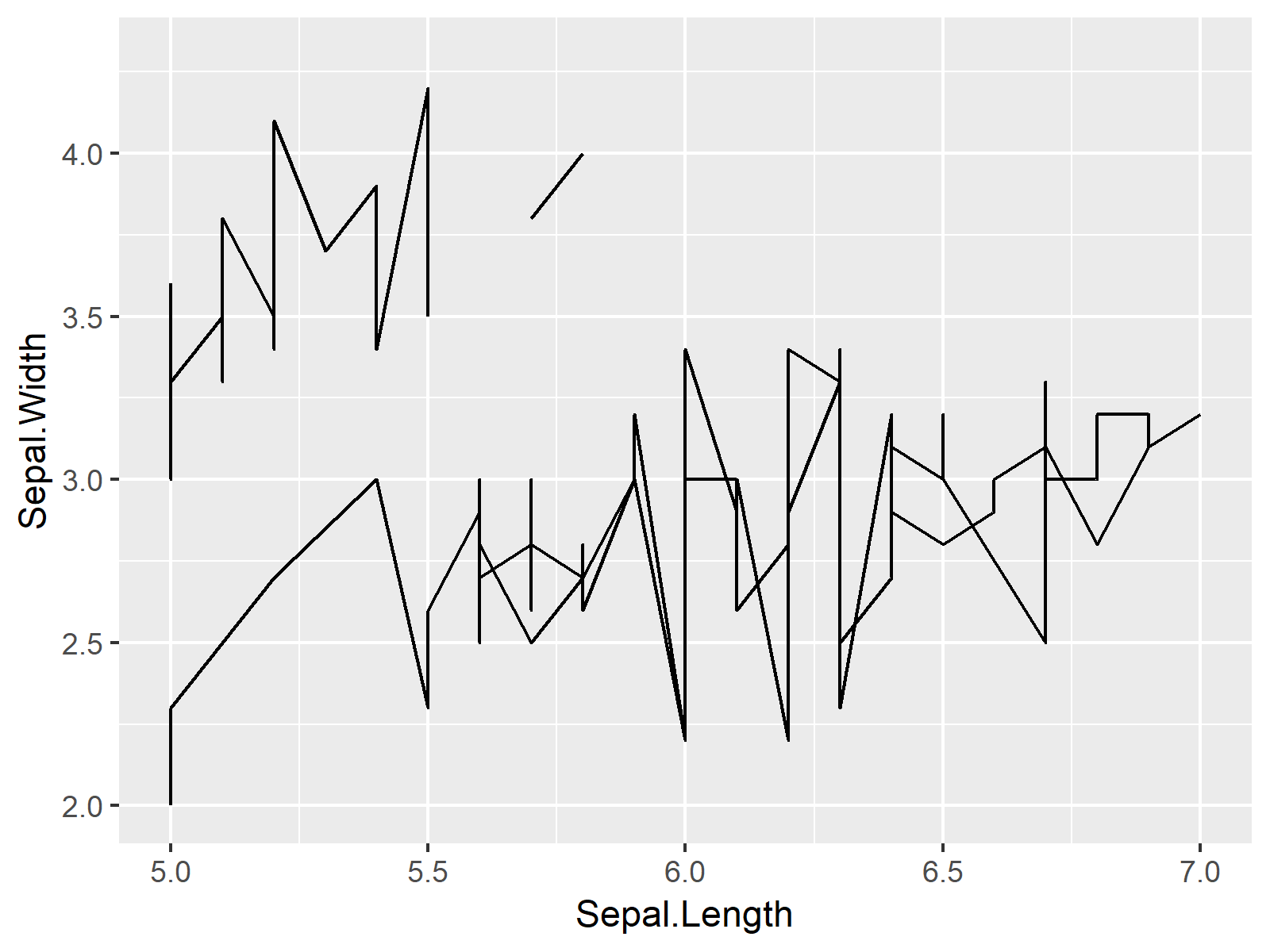 r graph figure 2 r set ggplot2 axis limits without deleting data rows