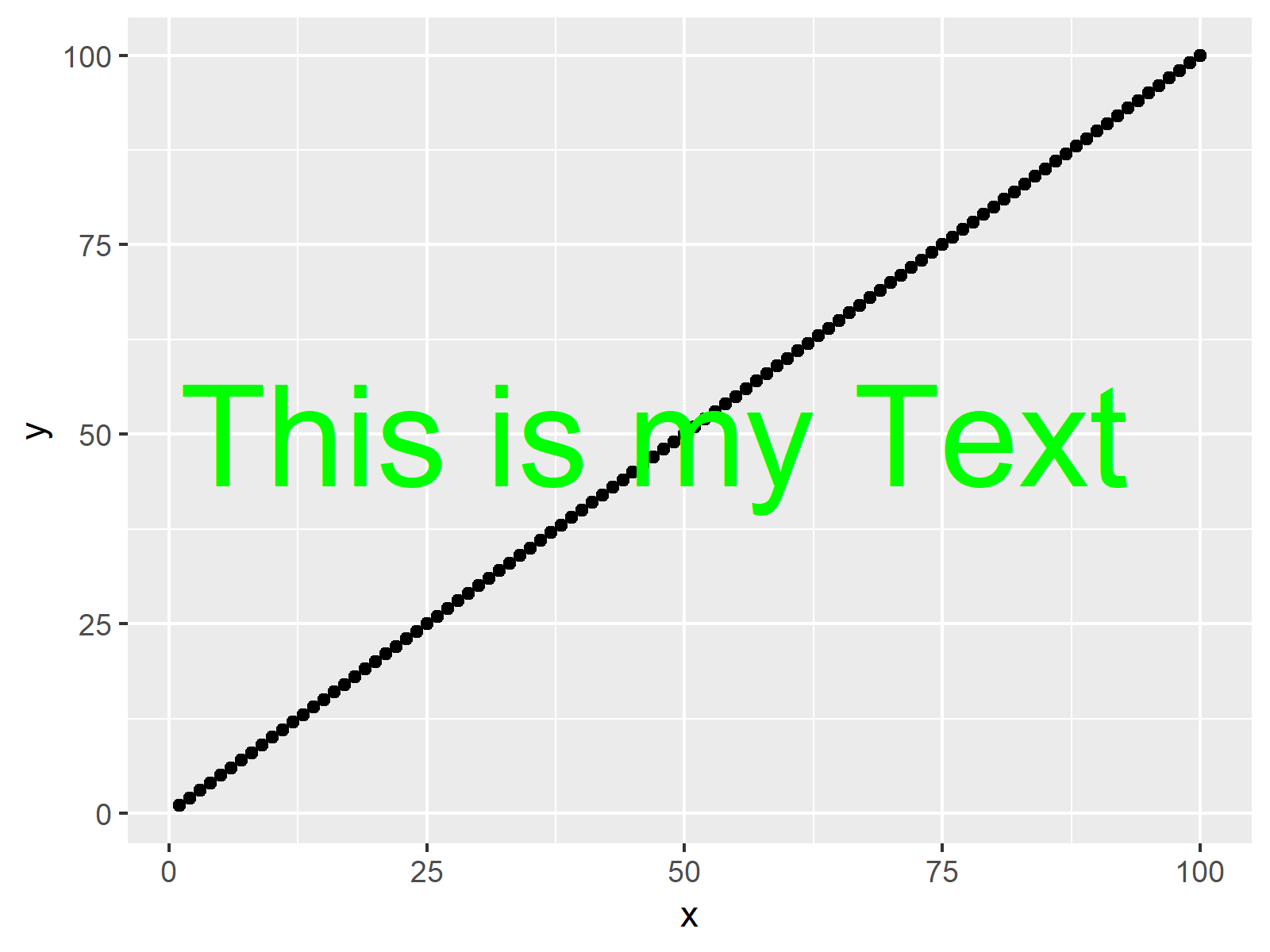 r graph figure 2 r to left align text ggplot2 graph annotate hjust