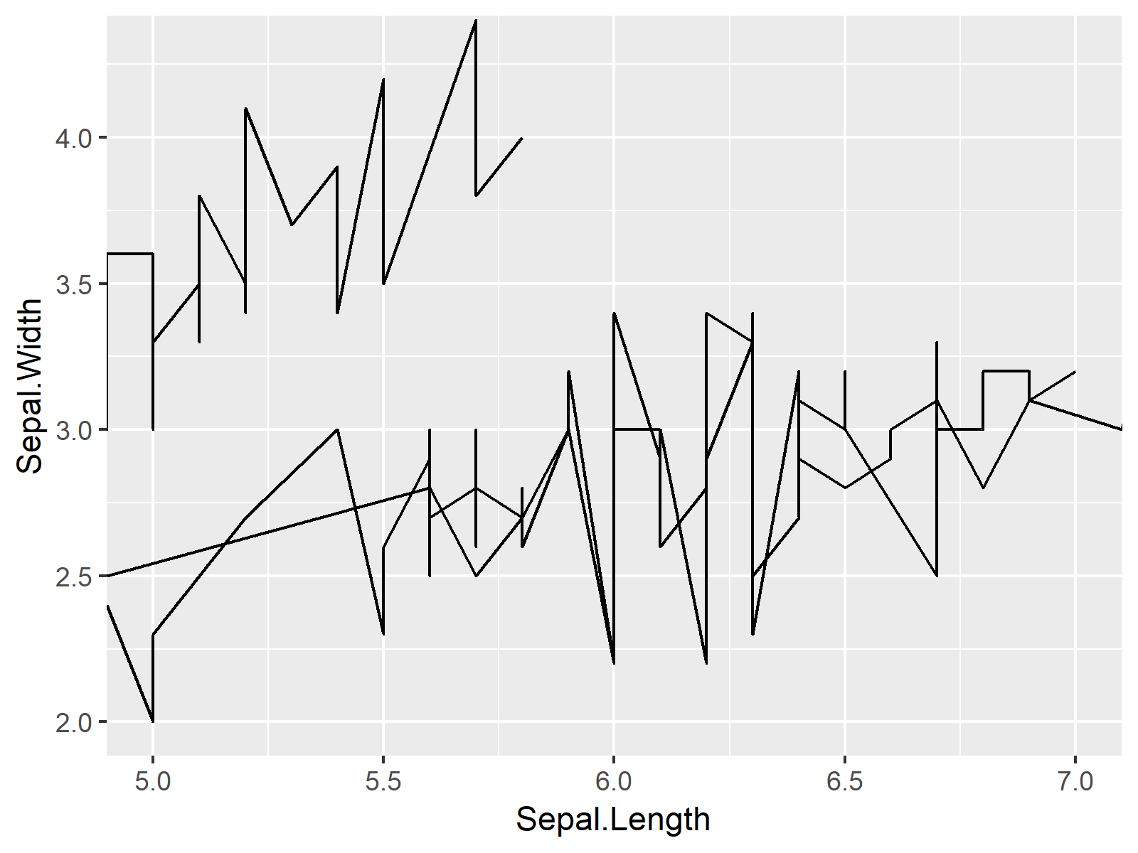 r graph figure 3 r set ggplot2 axis limits without deleting data rows