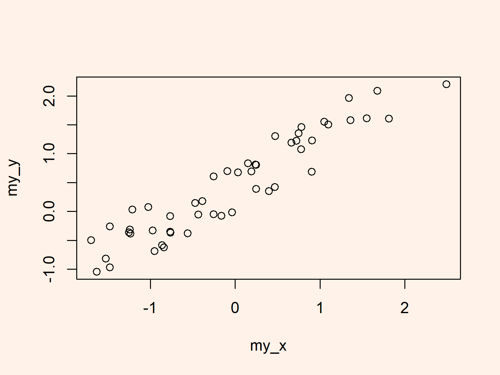 r graph figure 1 apply abline() function