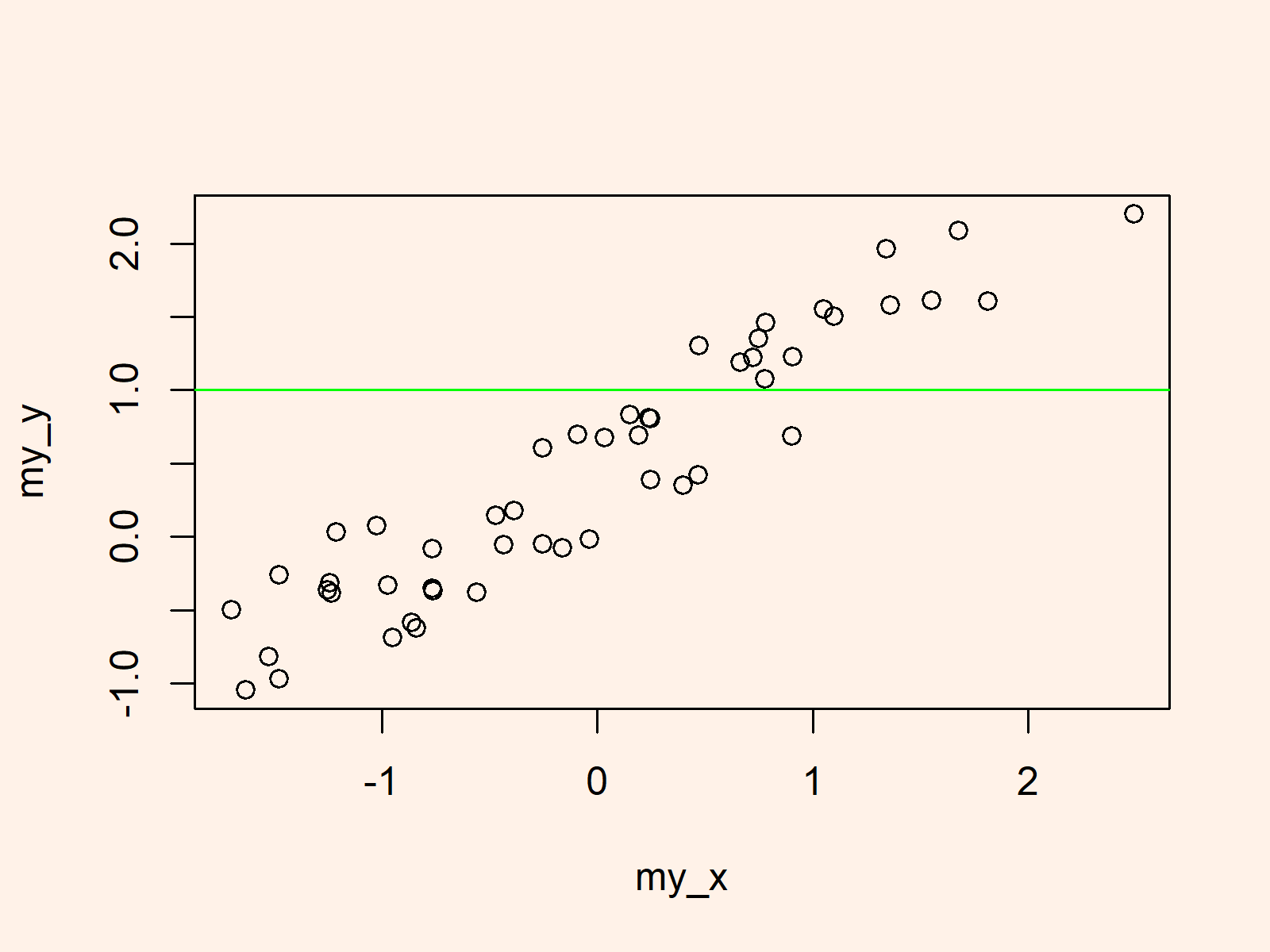 r graph figure 3 apply abline() function