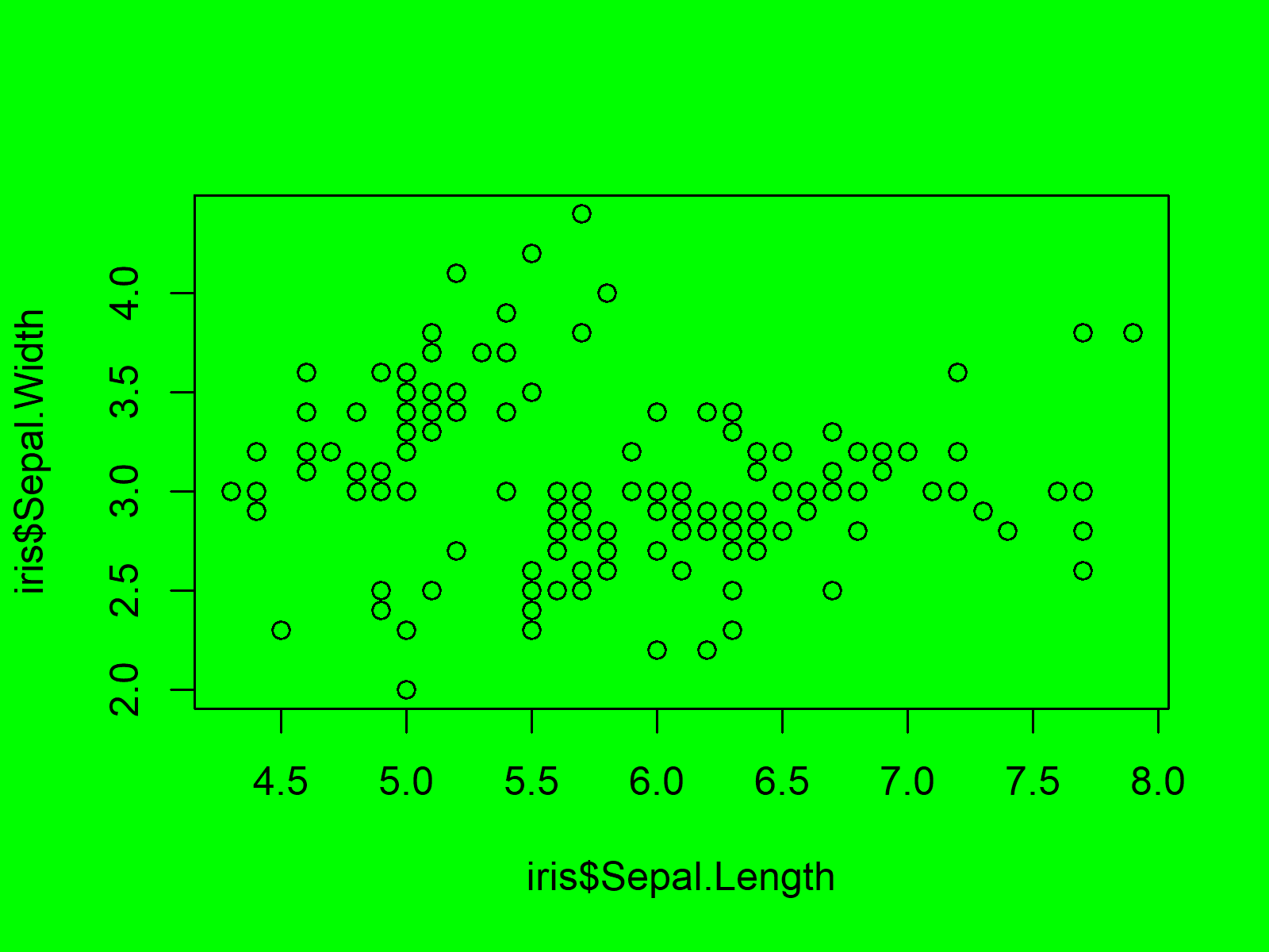 r graph figure 3 apply par function