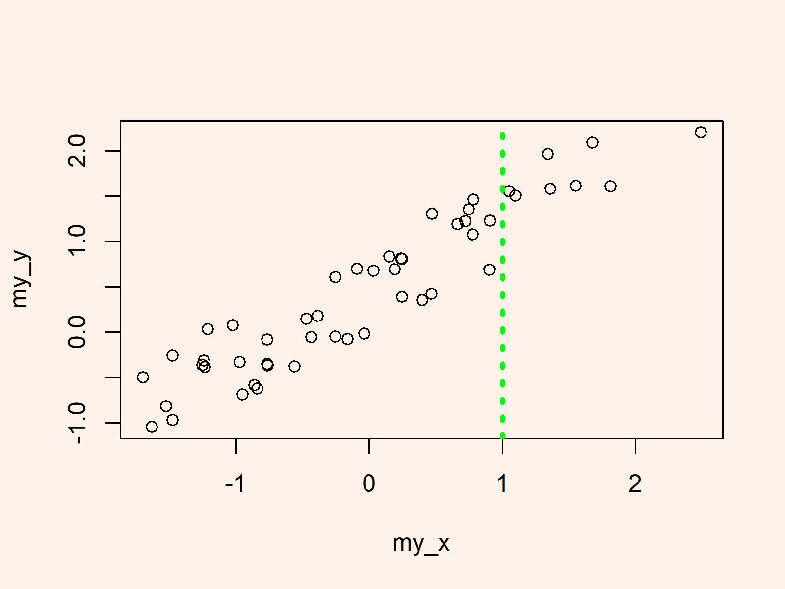 r graph figure 4 apply abline() function