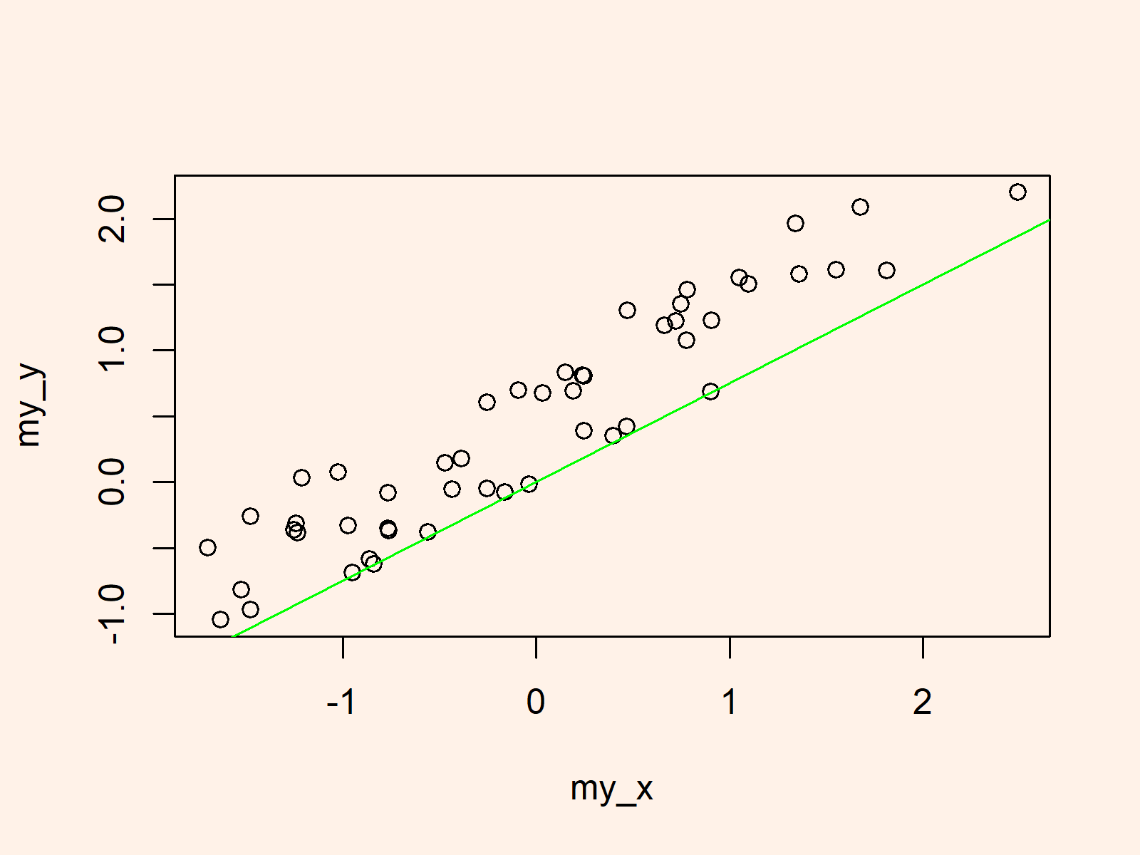 r graph figure 5 apply abline() function