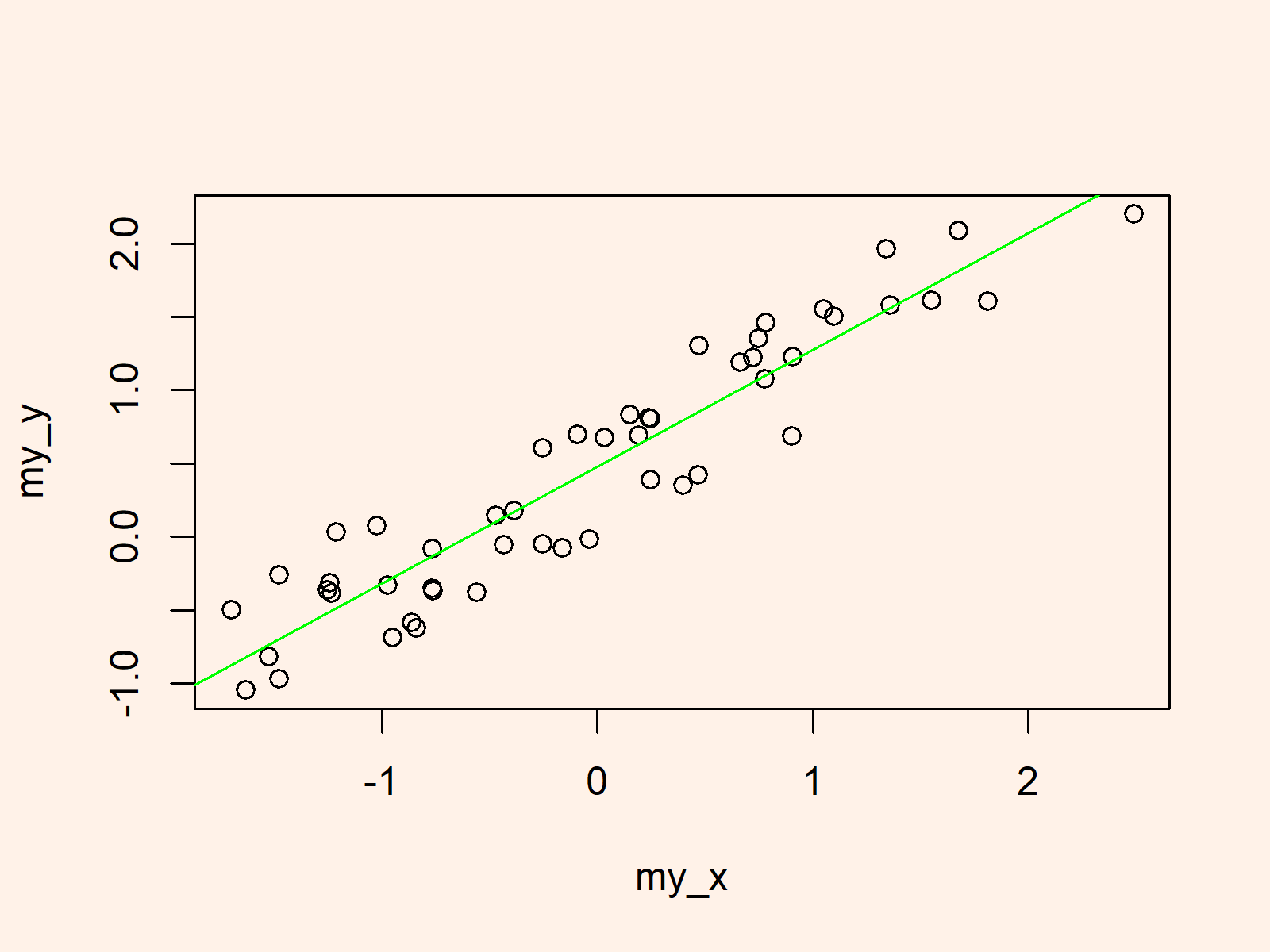 r graph figure 6 apply abline() function