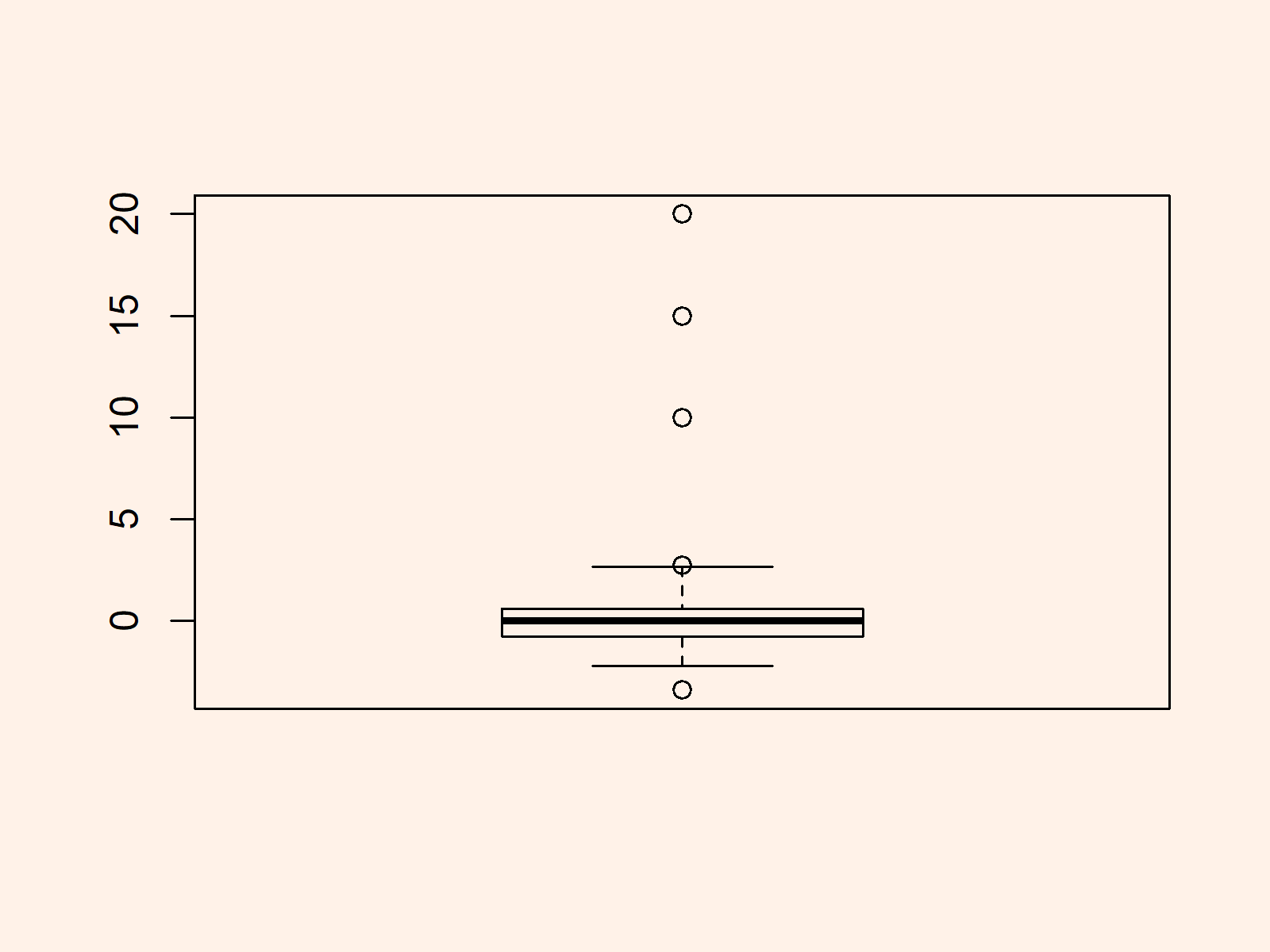 r graph figure 1 delete outlier values from vector