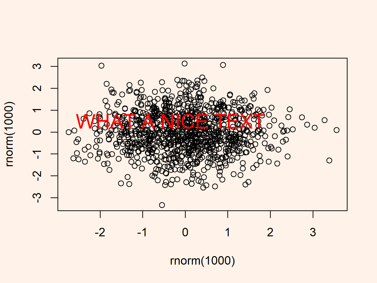 r graph figure 1 apply text function