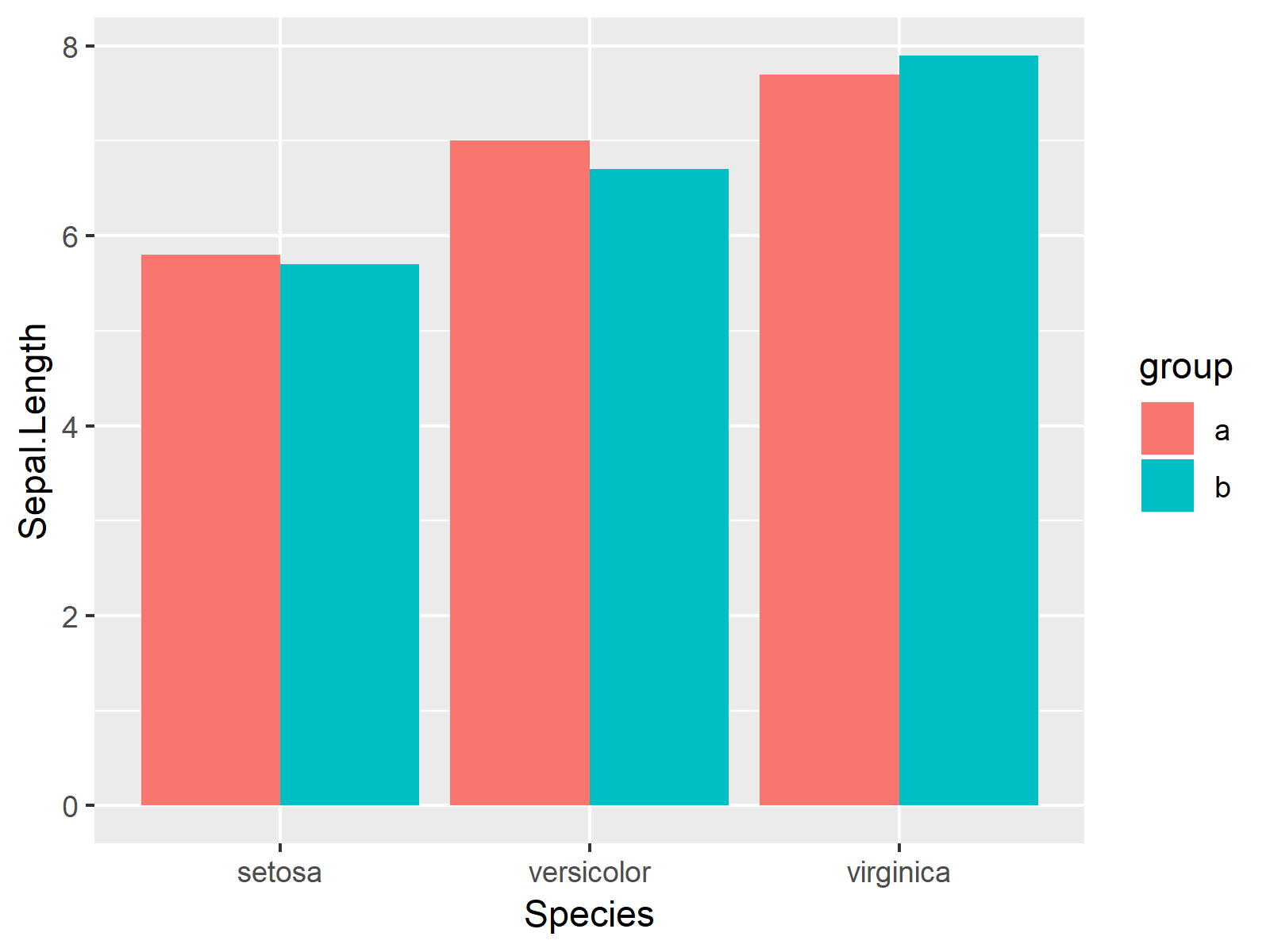 r graph figure 1 drawing grouped ggplot2 barchart