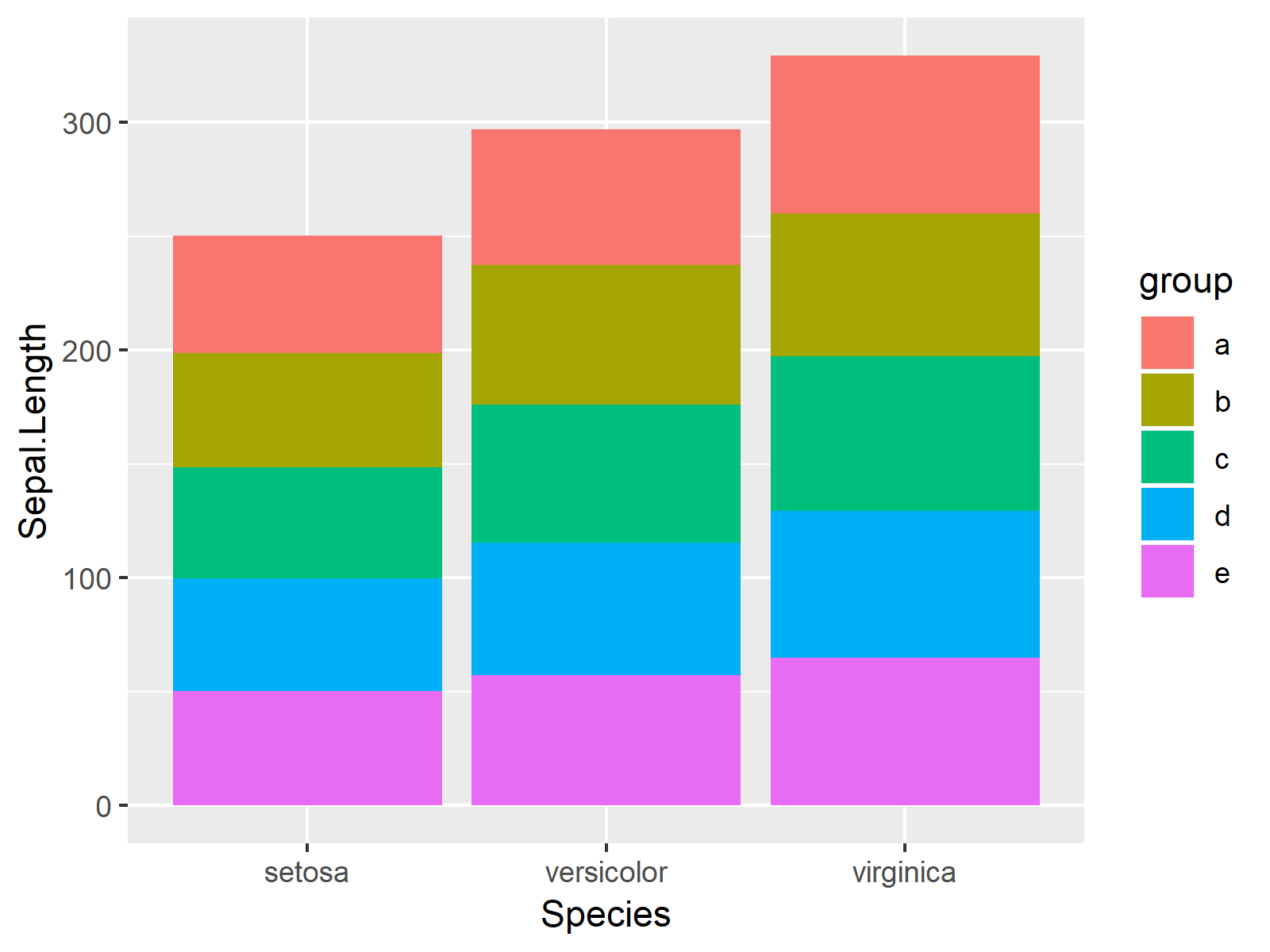 r graph figure 1 drawing stacked ggplot2 barchart