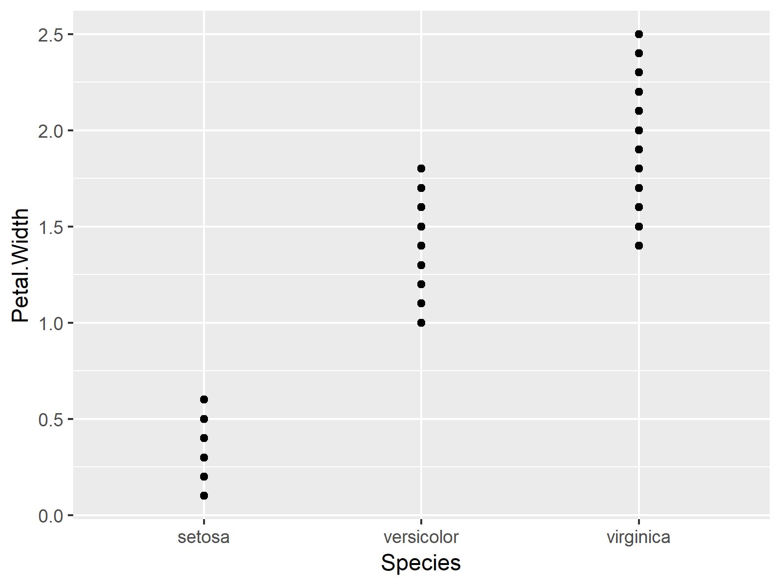 r graph figure 1 ggplot2 error r discrete value supplied continuous scale