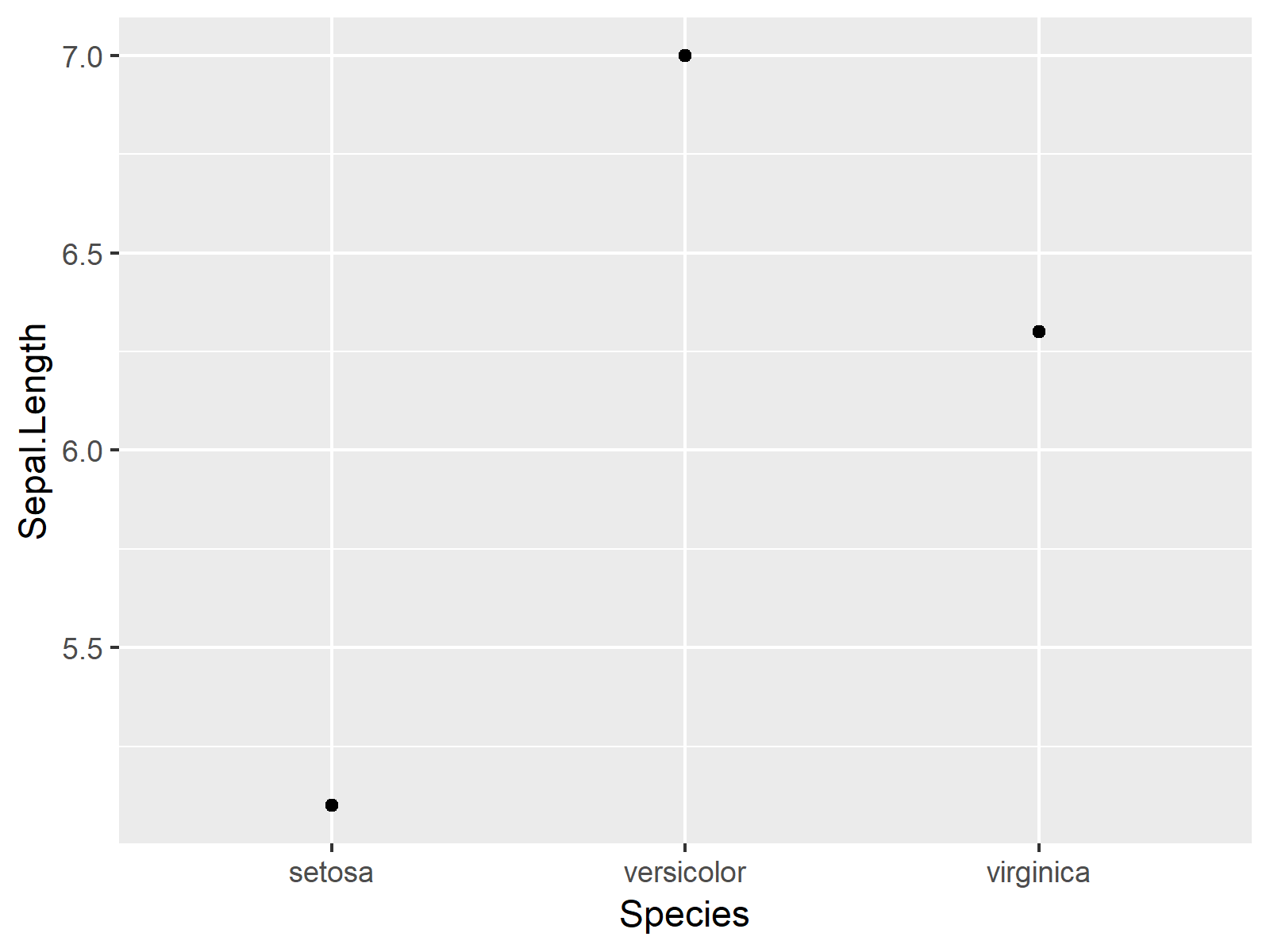 r graph figure 1 ggplot2 r warning geom_path each group one observation