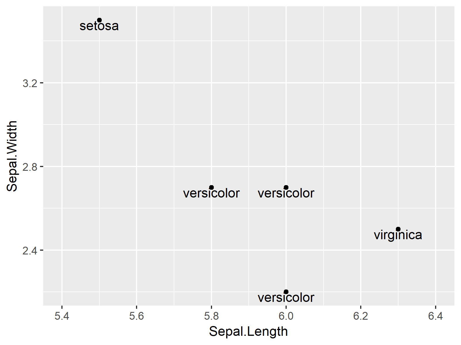 r graph figure 1 plotting ggplot2 scatterplot labels r