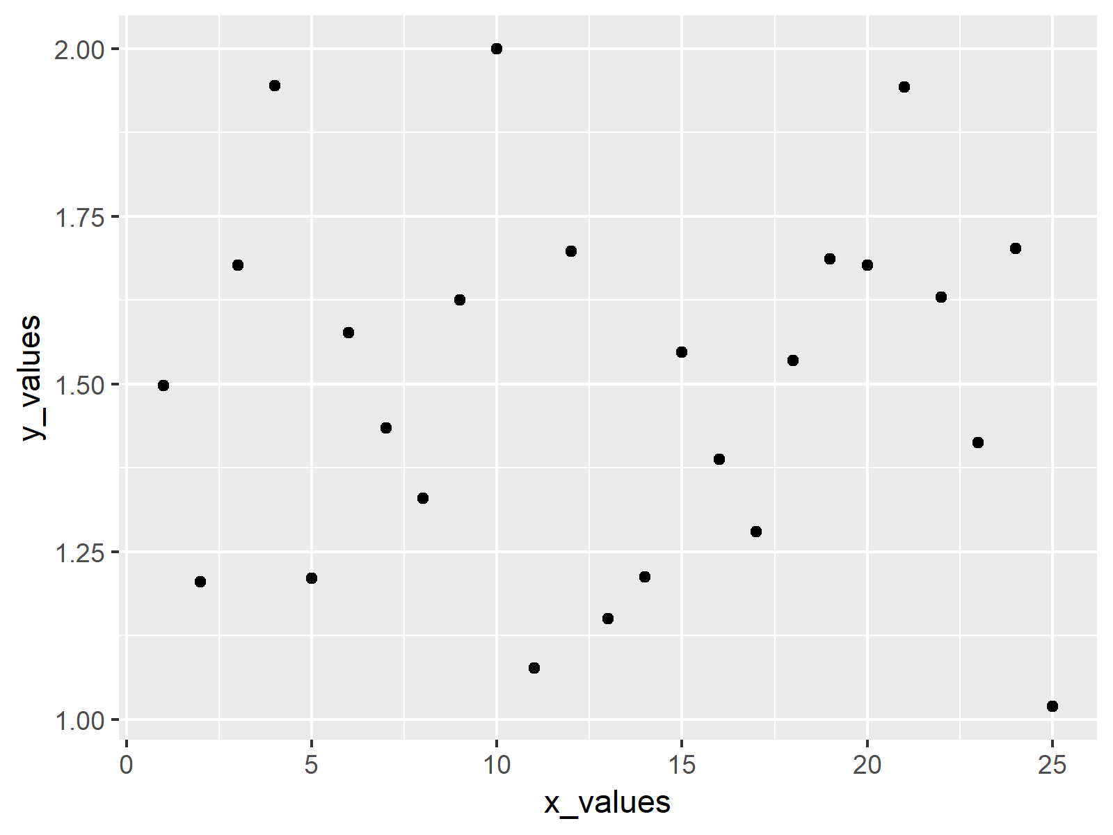 r graph figure 1 r data confidence intervals using ggplot2 package