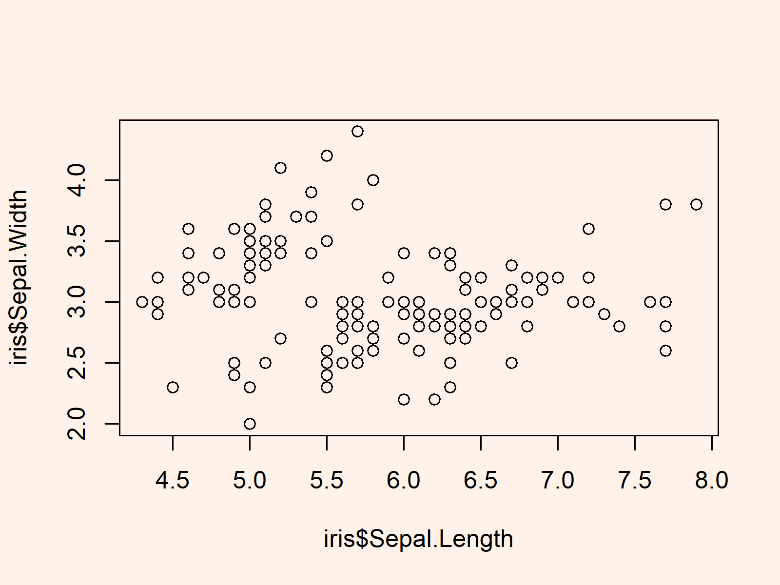 r graph figure 1 using real values as axis ticks r