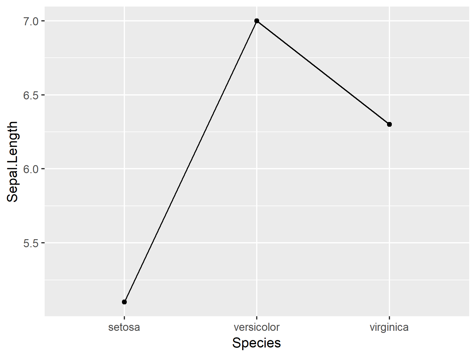 r graph figure 2 ggplot2 r warning geom_path each group one observation