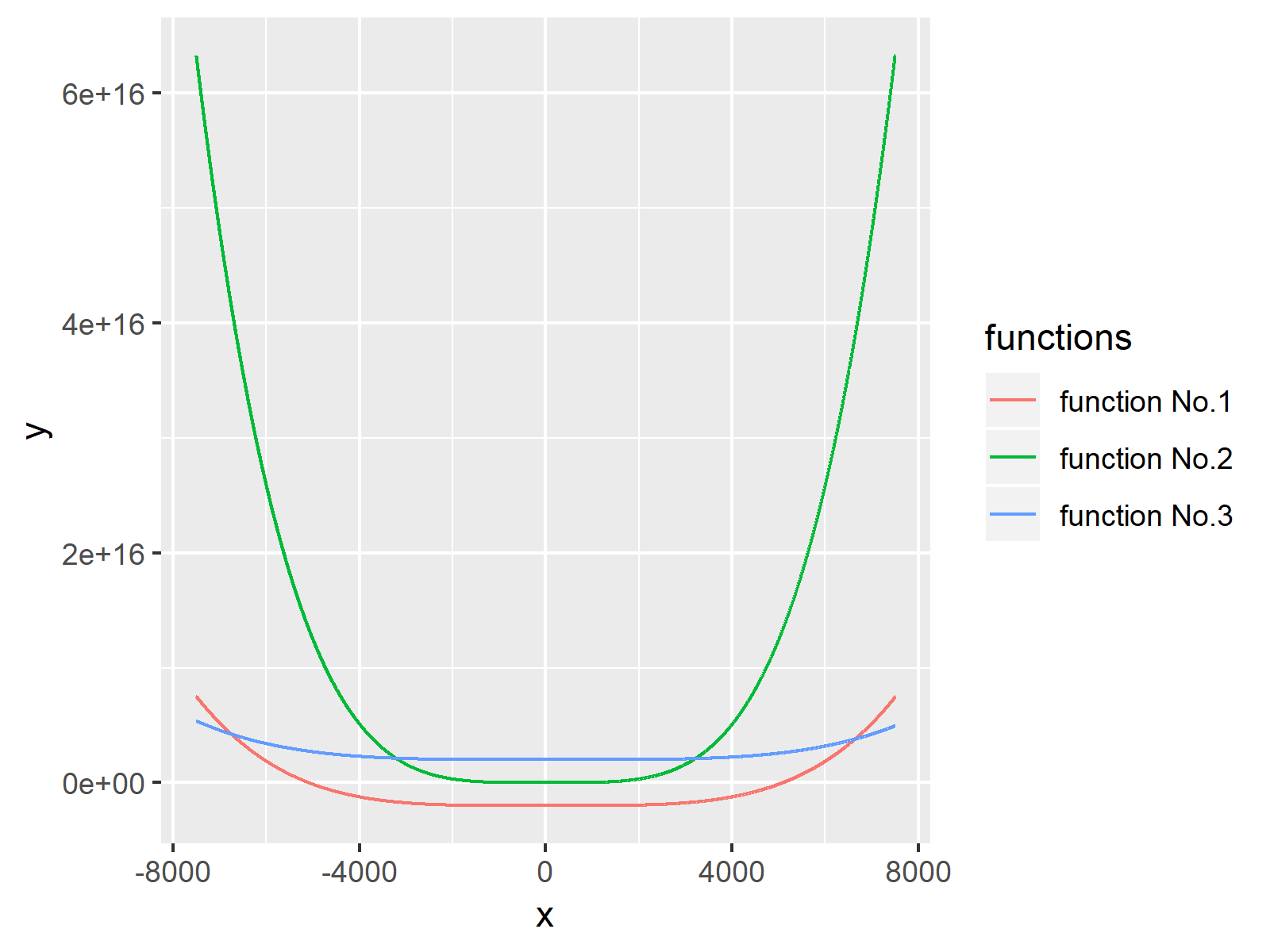 r graph figure 2 plotting multiple function curves same graphic r