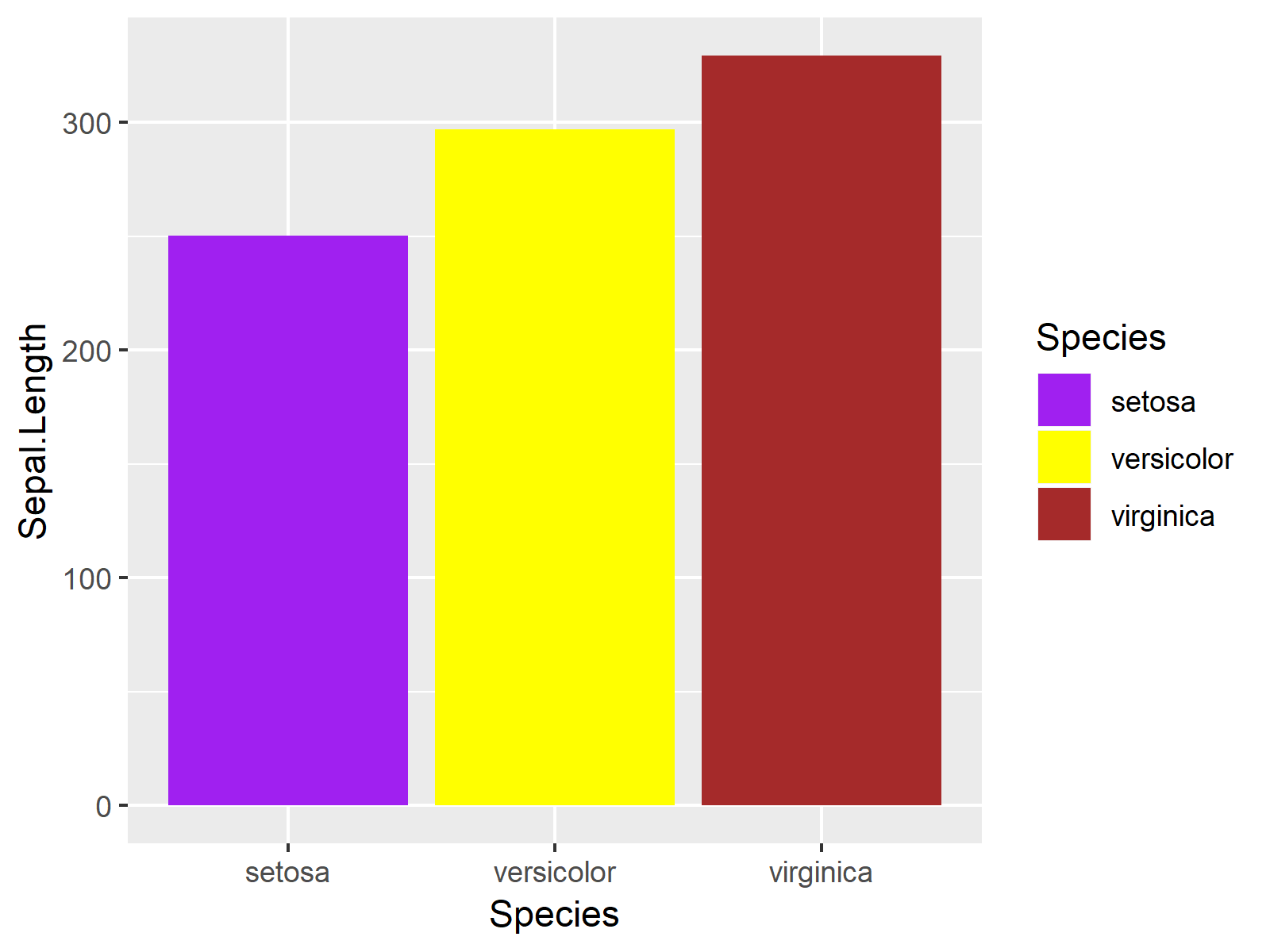 r graph figure 3 modify ggplot2 barplot color