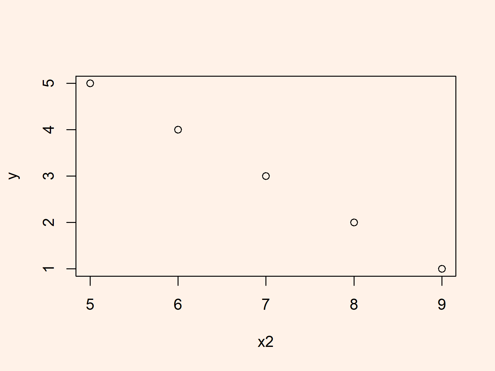 r graph figure 1 error need finite xlim values r
