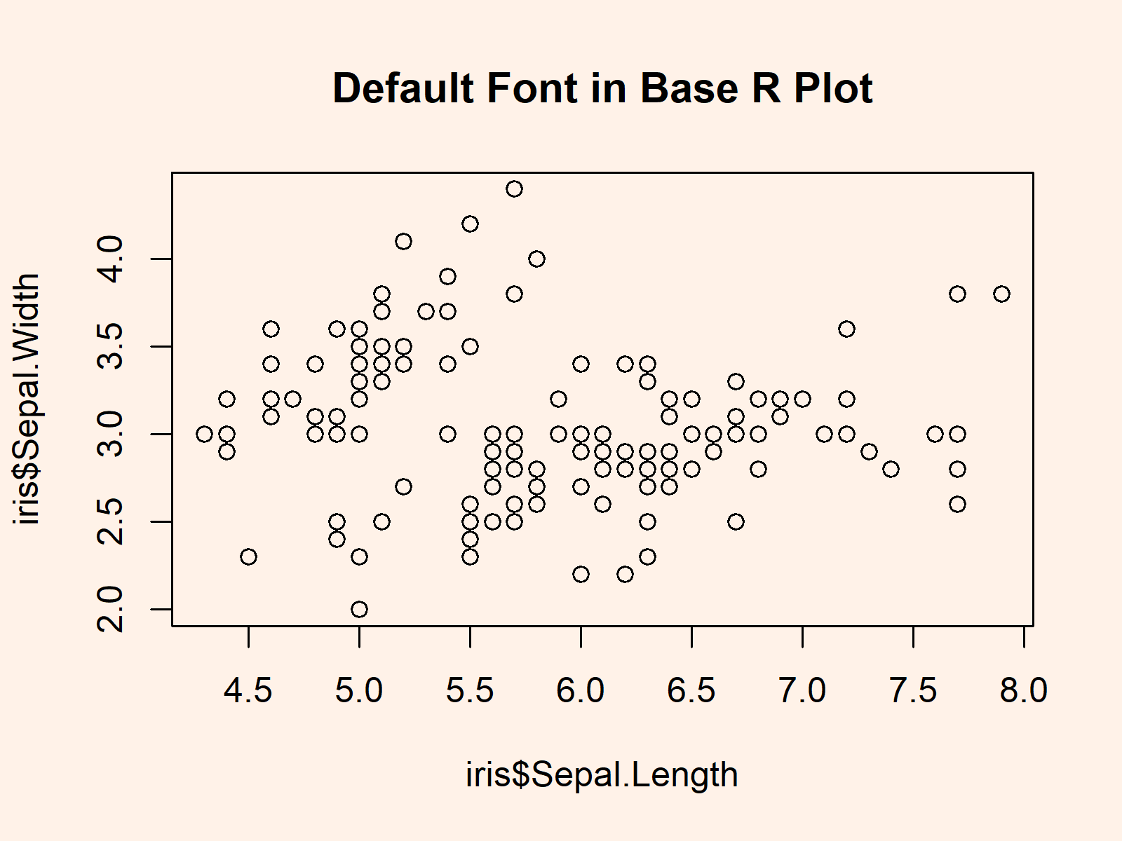 r graph figure 1 modify text font graphic