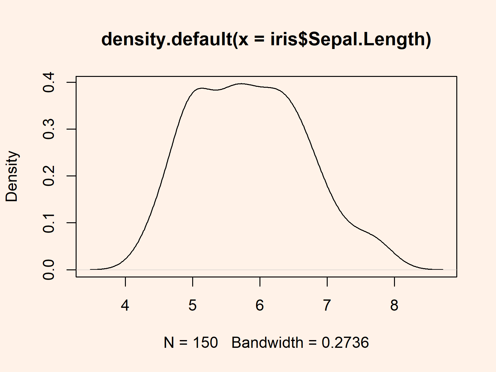 r graph figure 1 perform shapiro wilk normality test r