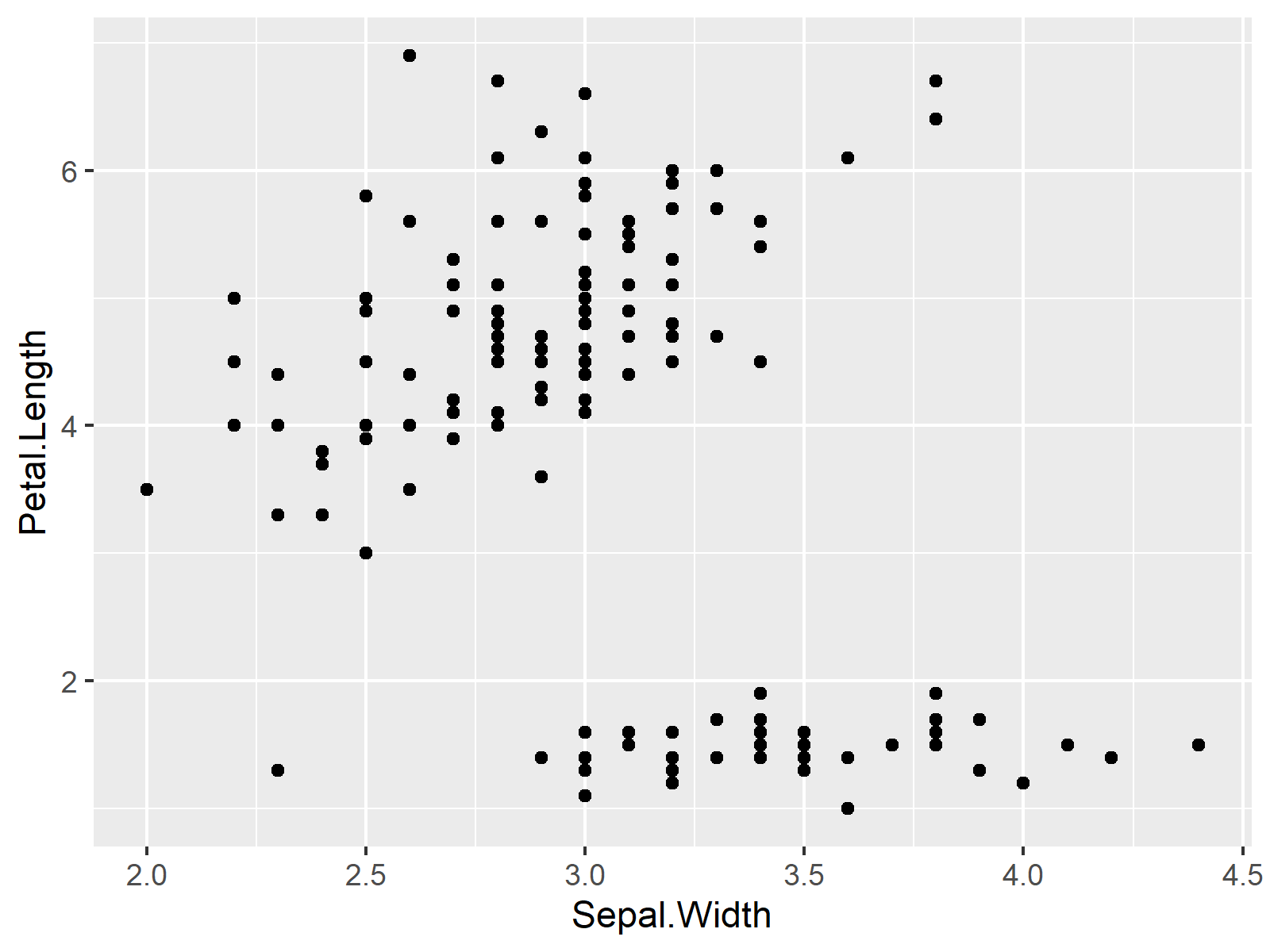 r graph figure 1 using hjust vjust ggplot2 plots
