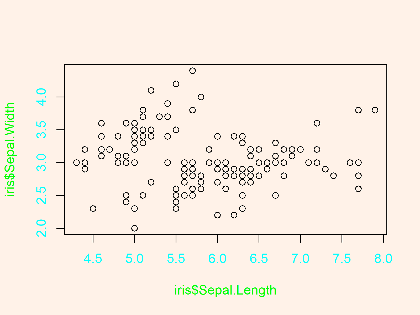 r graph figure 2 modify colors axis labels values base r graph