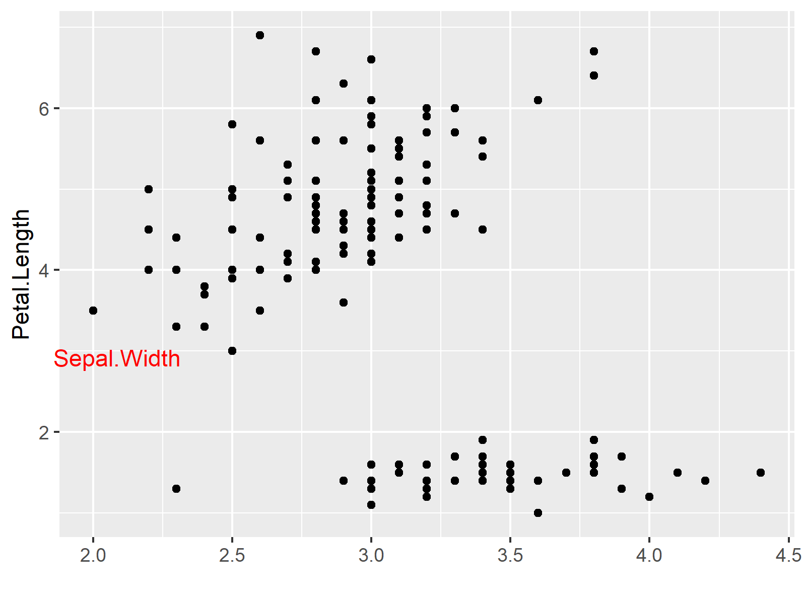 r graph figure 2 using hjust vjust ggplot2 plots