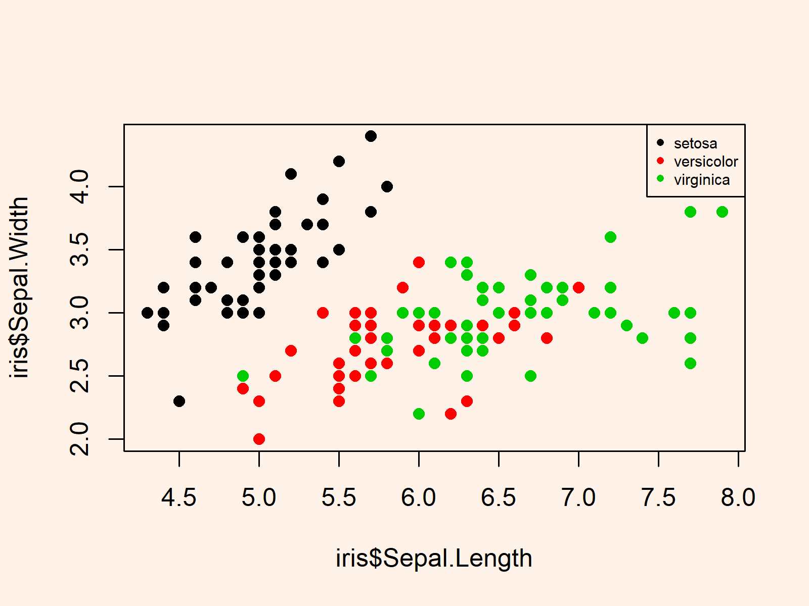 r graph figure 3 r increase decrease legend size
