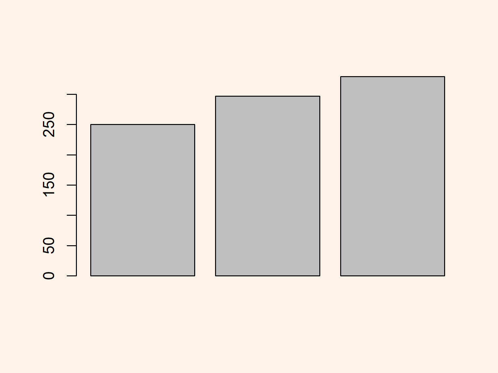 r graph figure 1 change y axis range barchart