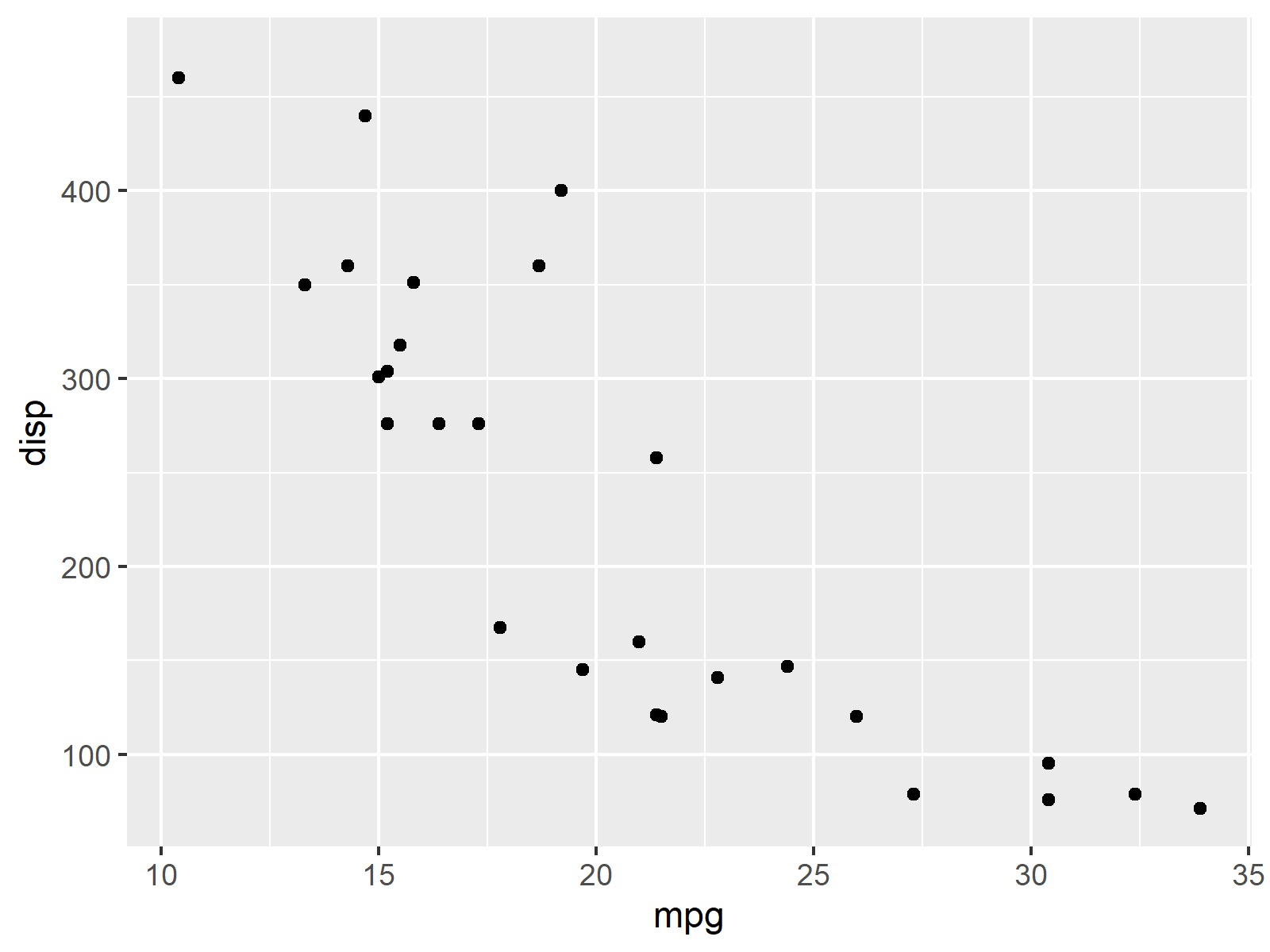 r graph figure 1 eliminate missing values before drawing ggplot2 r