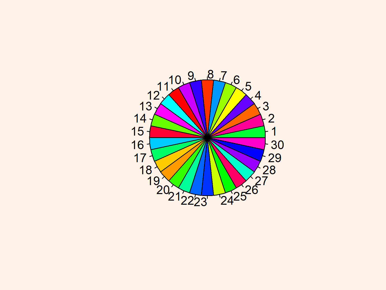 r graph figure 1 generate palette distinct colors