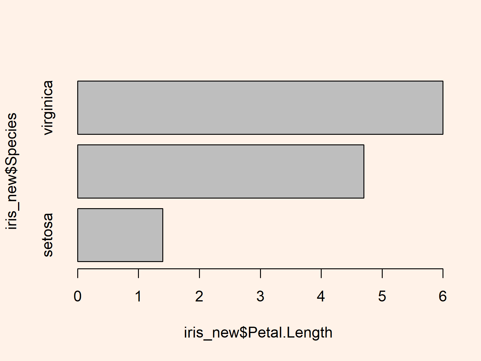 r graph figure 1 creating horizontal barplot base r ggplot2