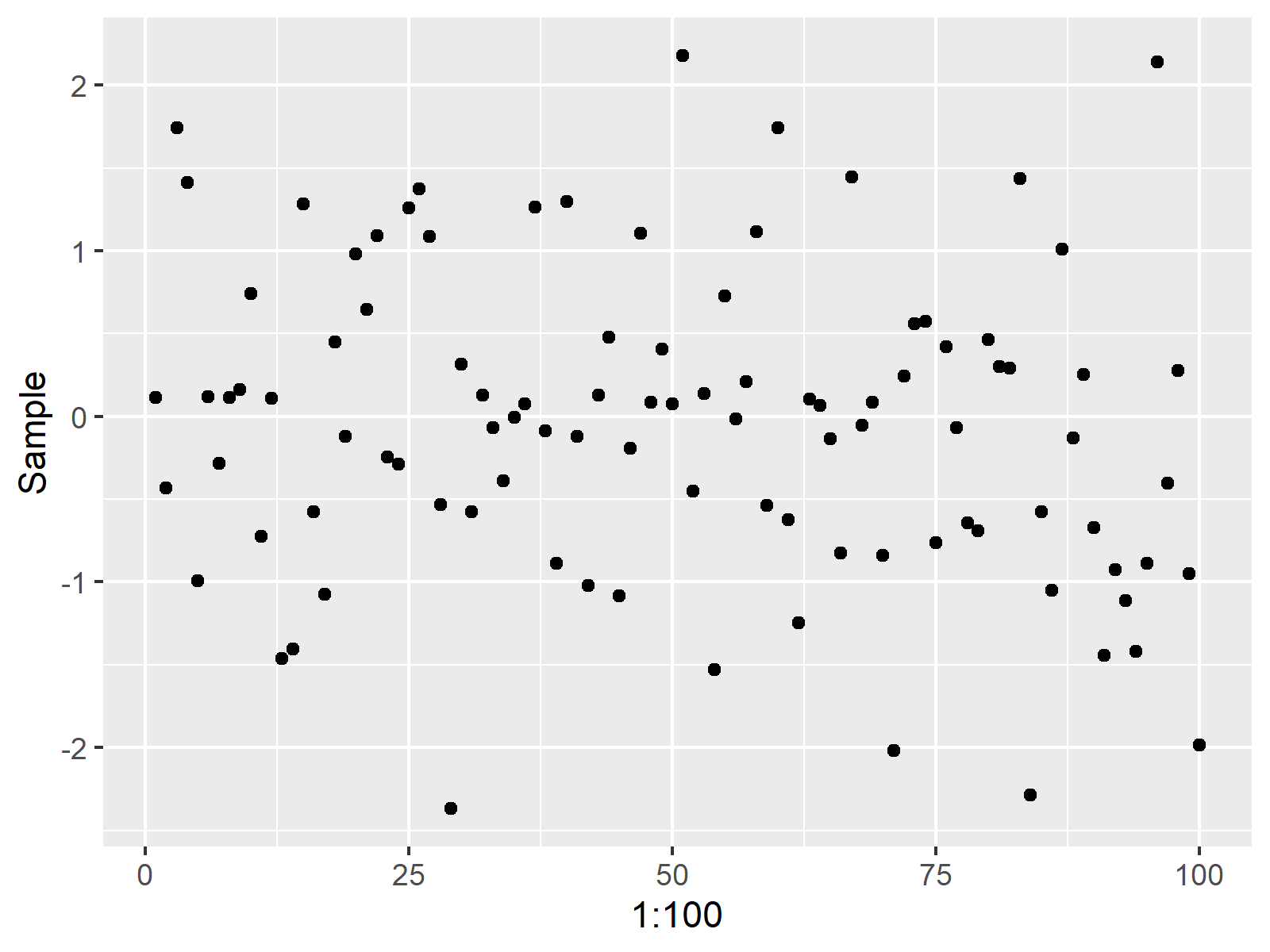 r graph figure 1 ggplot2 error r don't know automatically pick scale for object type function